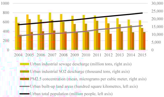Sustainability 15 15984 g001