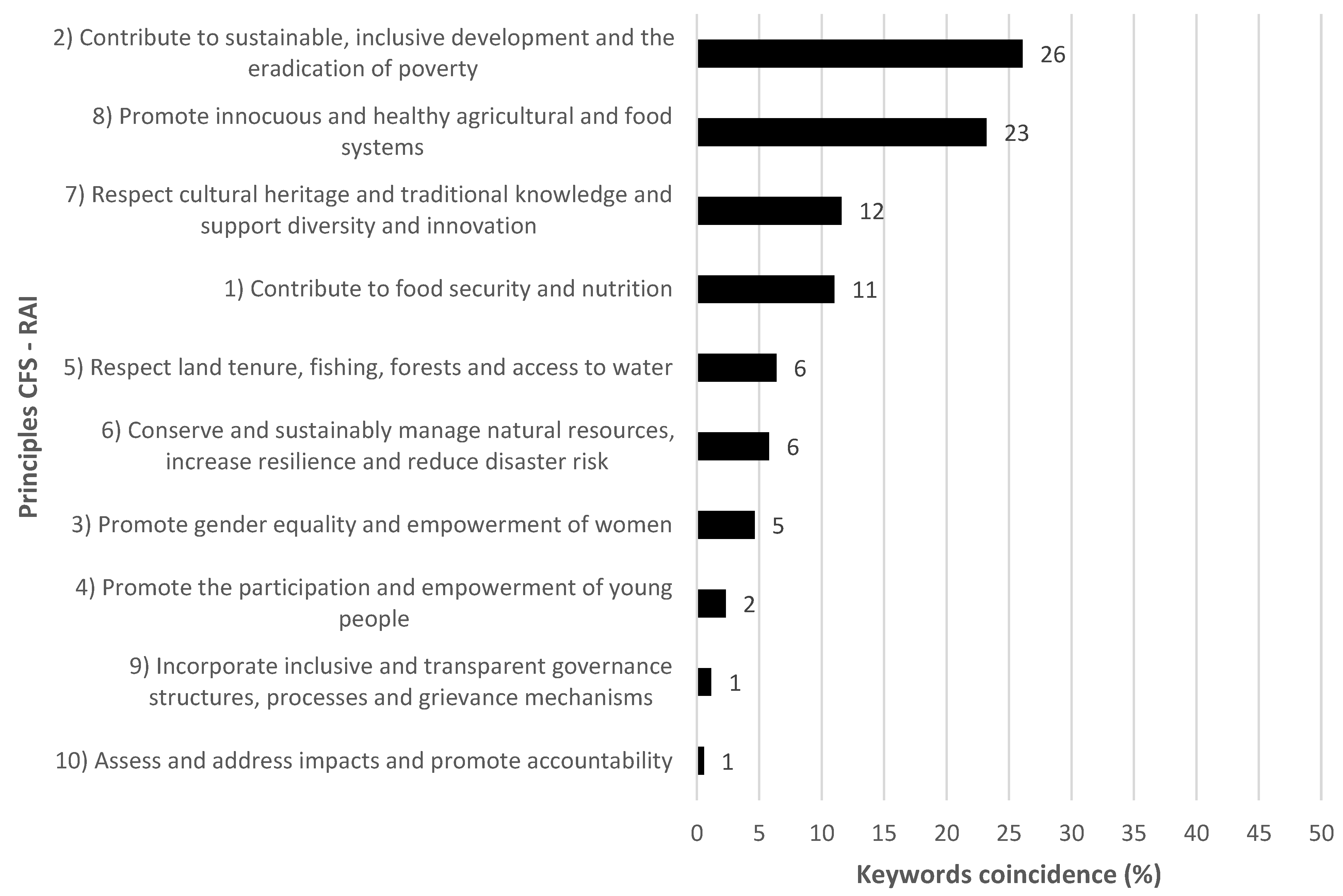 Sustainability 15 15985 g001