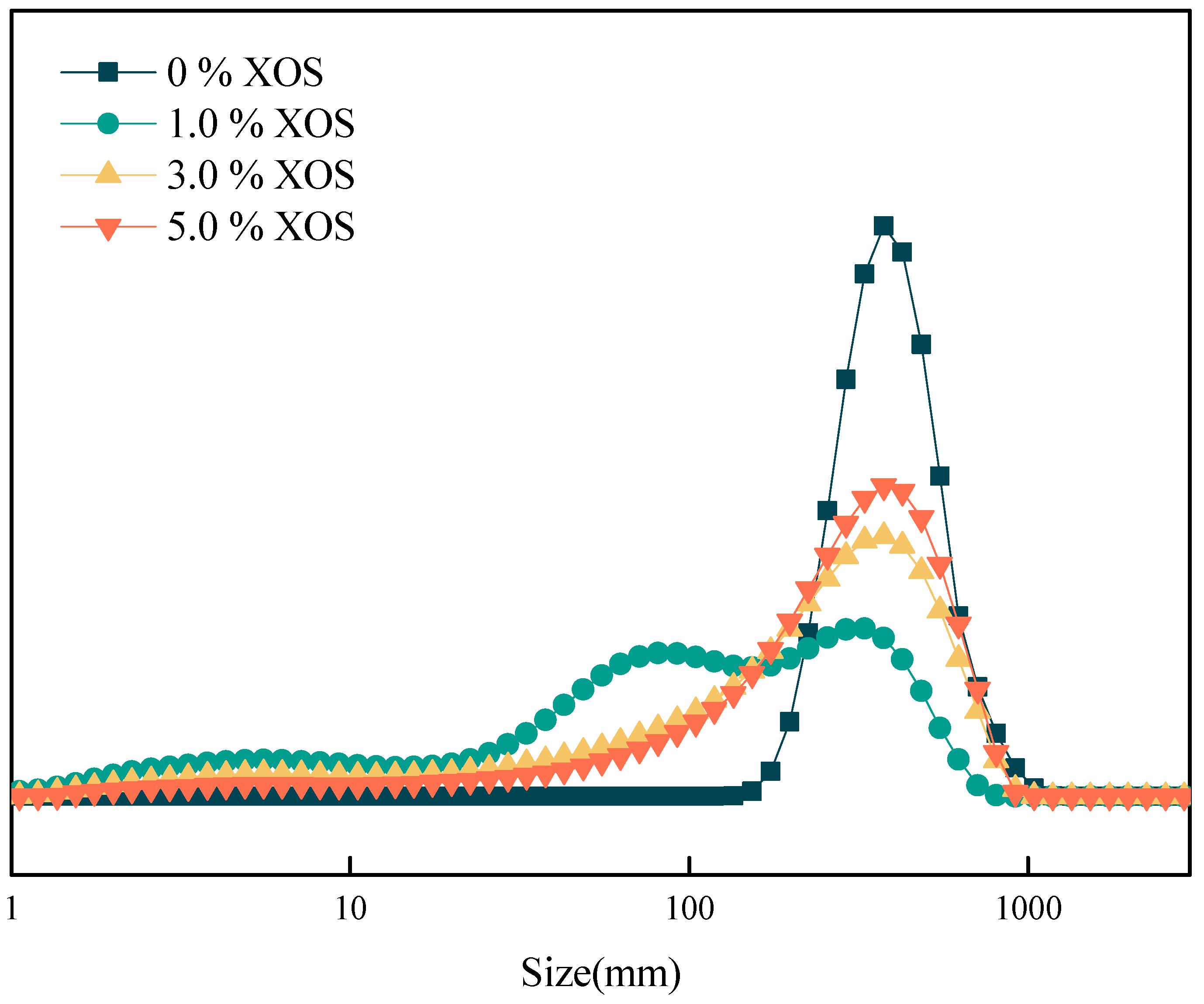 Sustainability 15 15993 g006