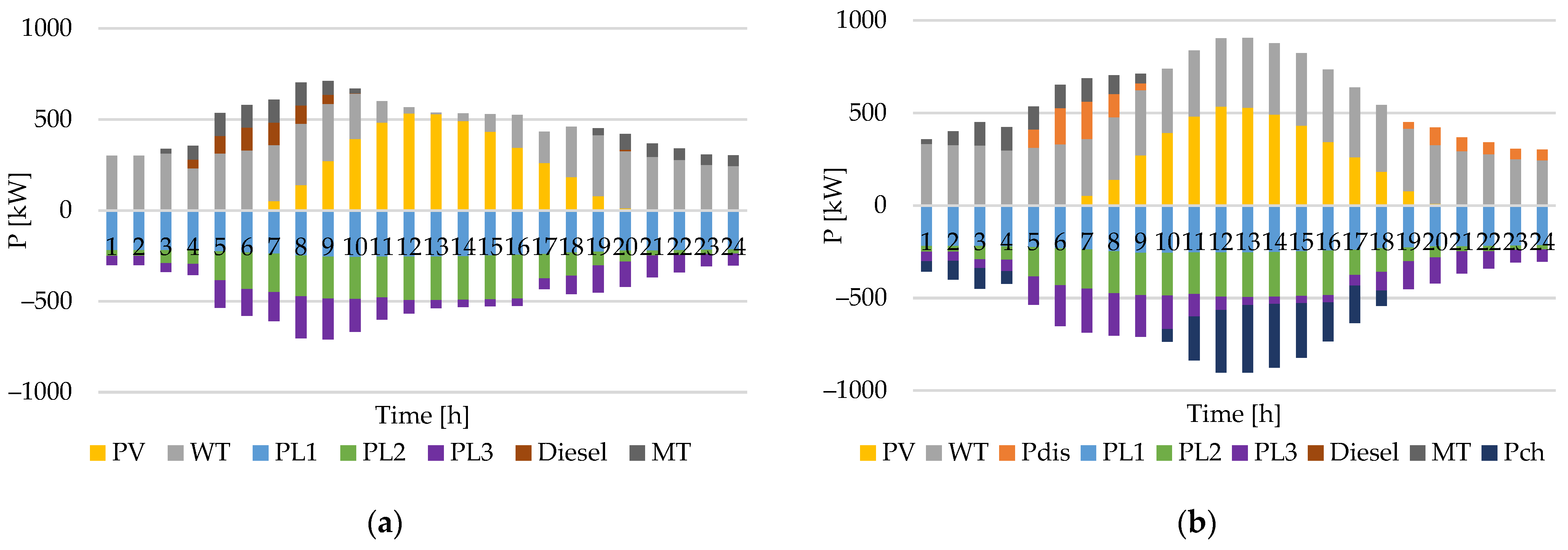 Sustainability 15 16002 g004