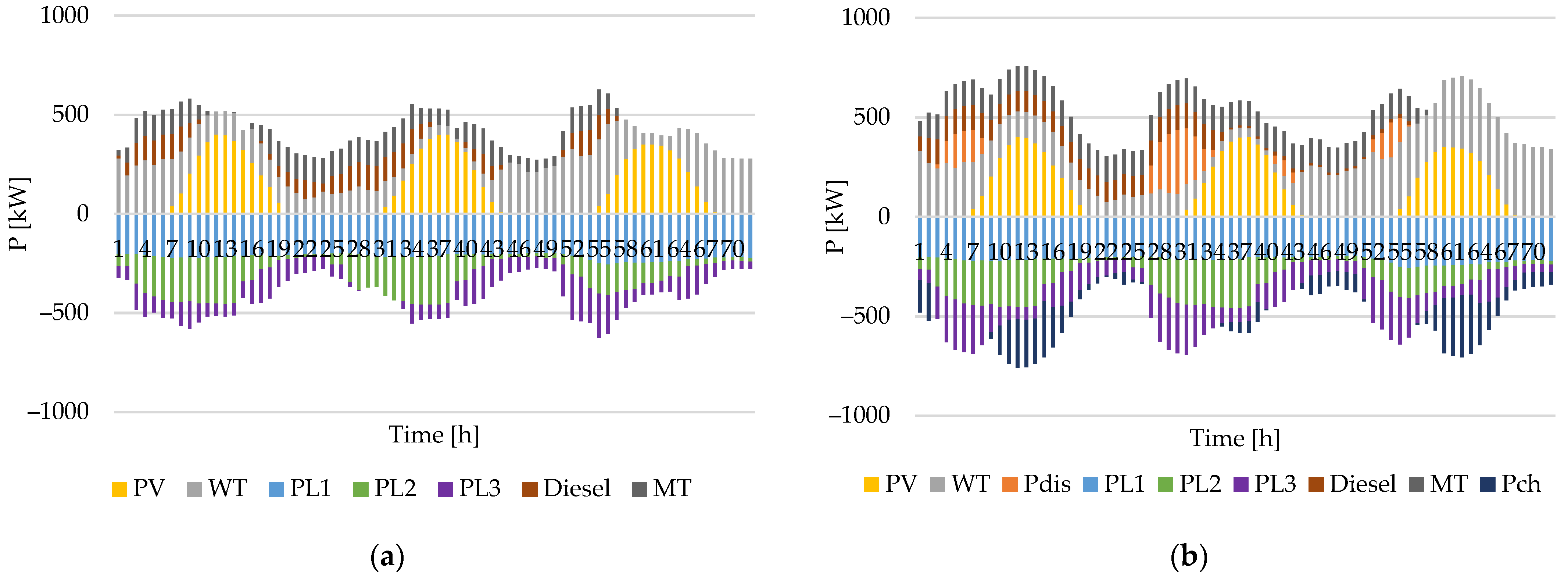 Sustainability 15 16002 g007