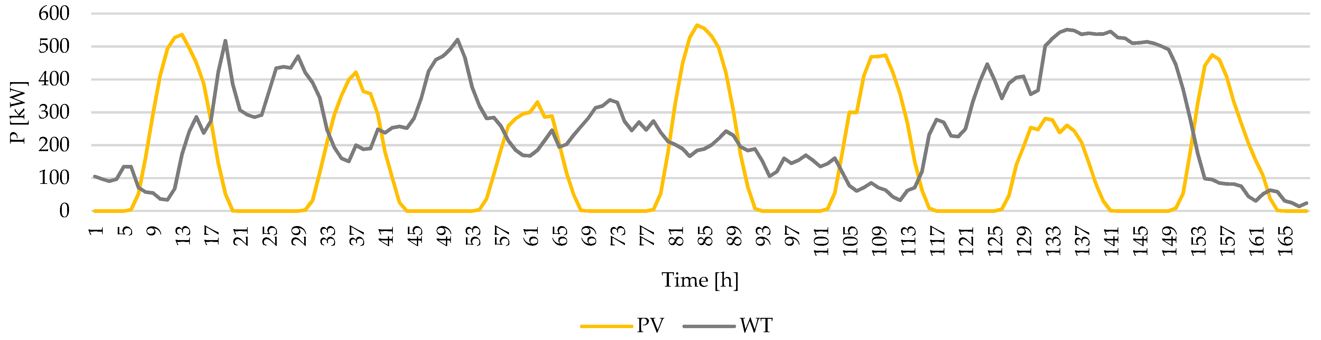 Sustainability 15 16002 g009