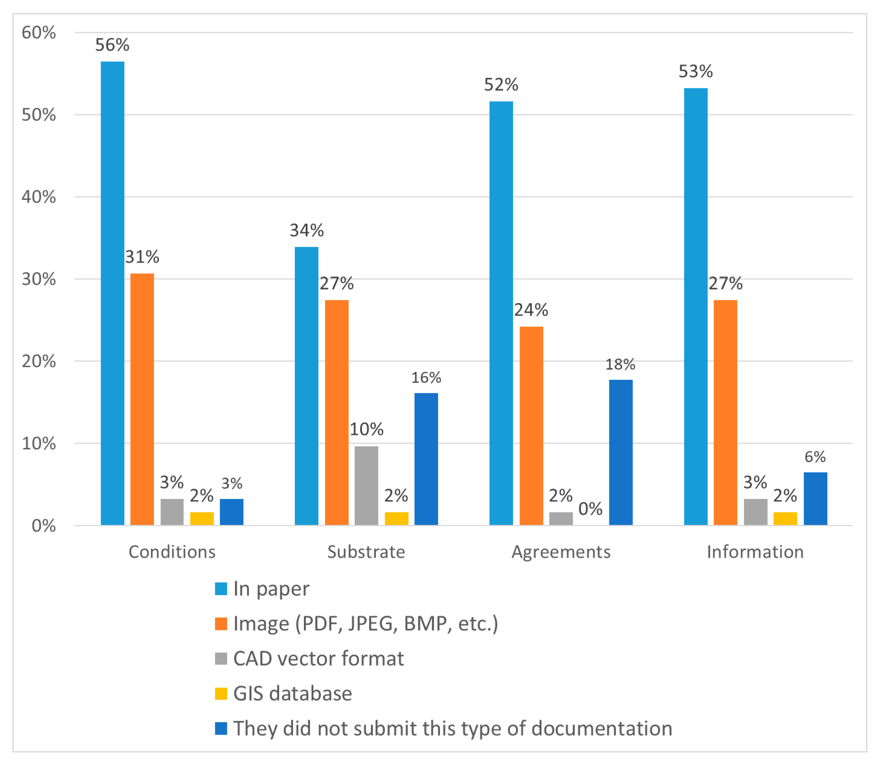Sustainability 15 16009 g005