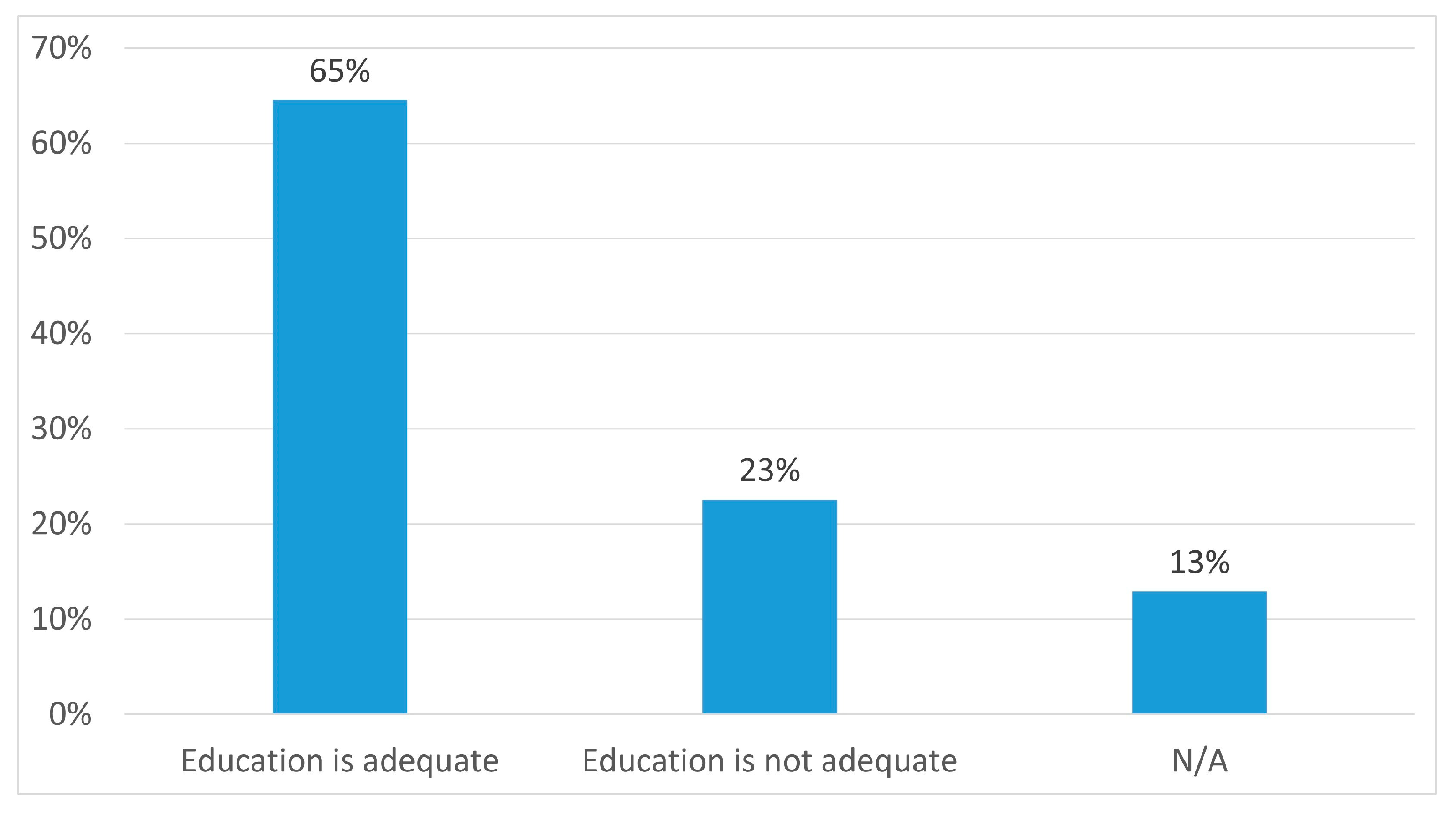 Sustainability 15 16009 g006
