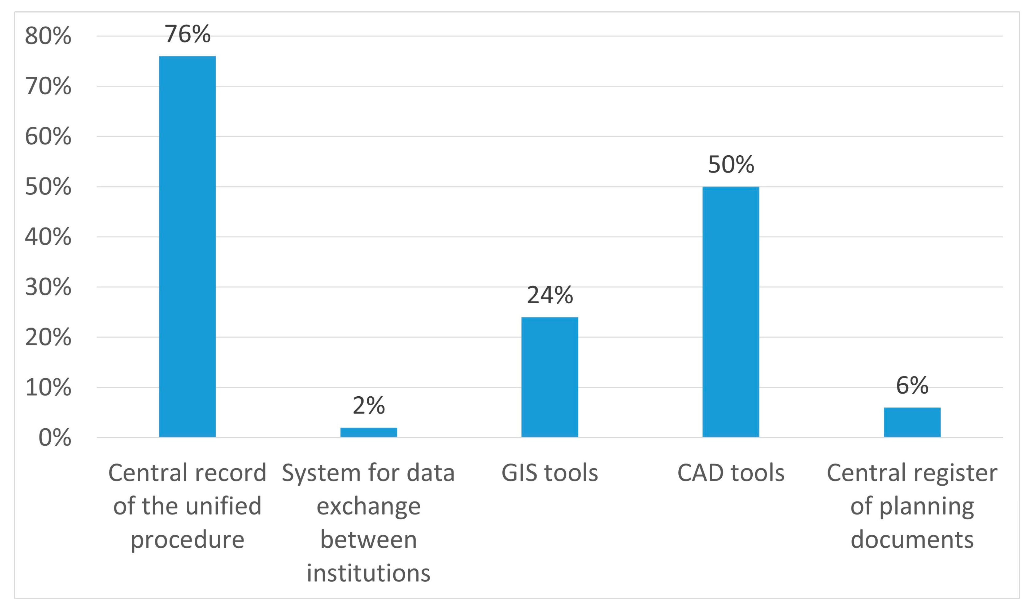 Sustainability 15 16009 g007