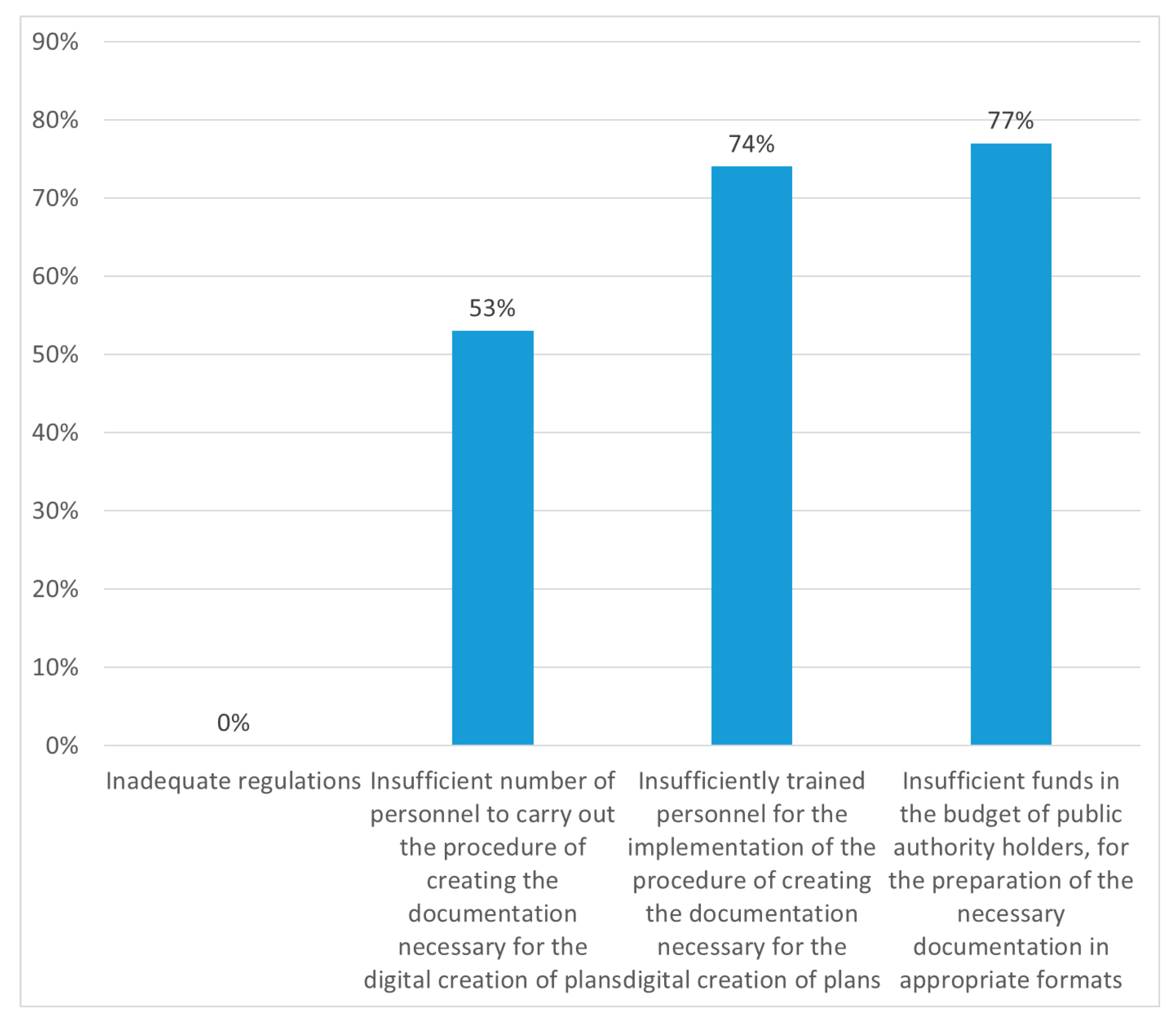 Sustainability 15 16009 g008