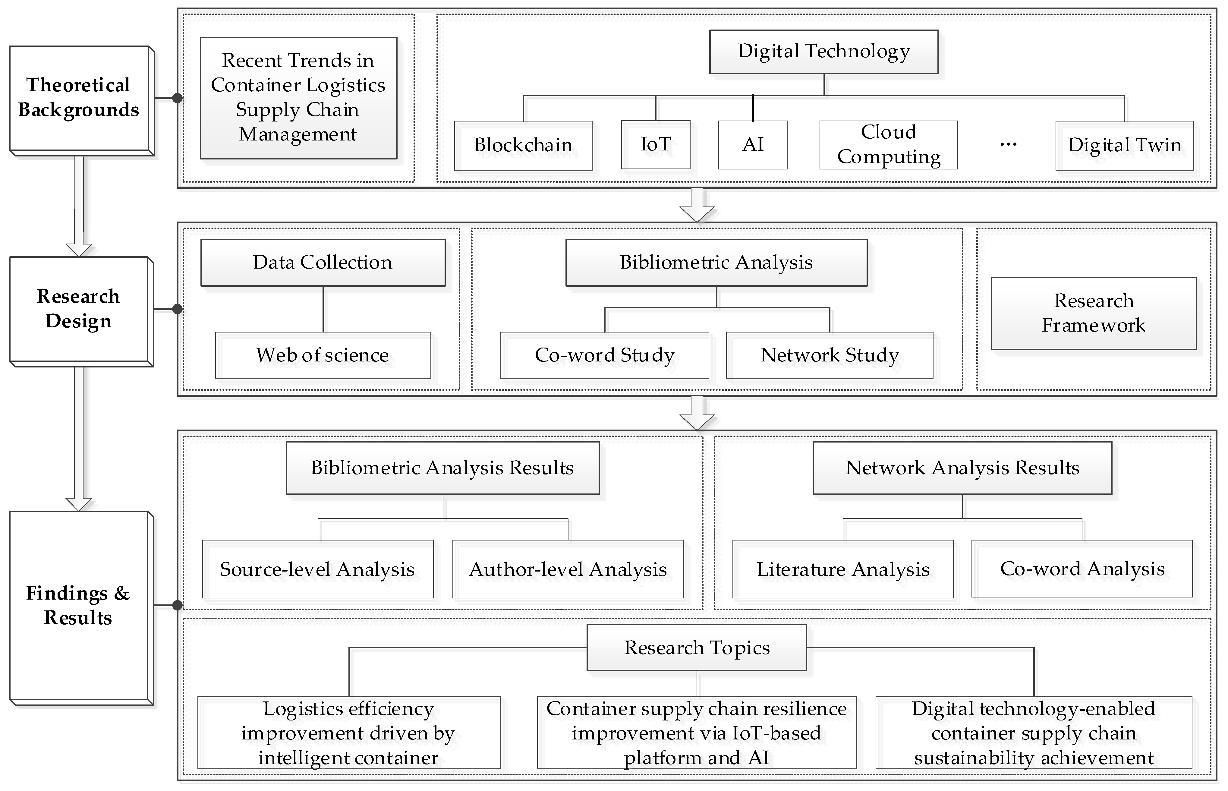 Sustainability 15 16014 g001