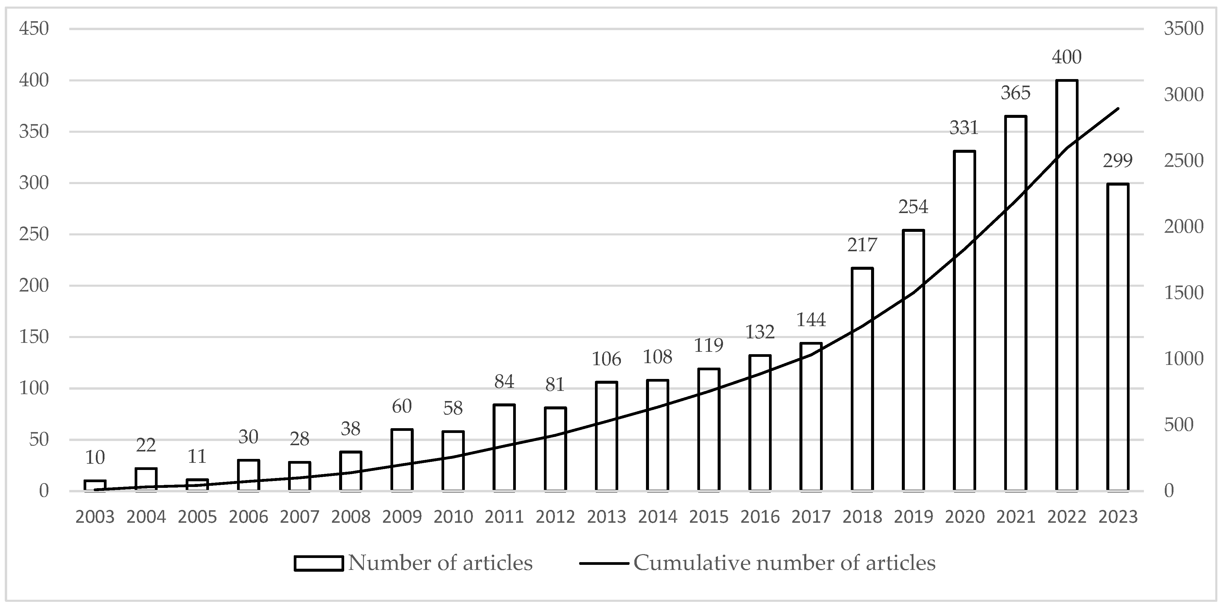 Sustainability 15 16014 g002