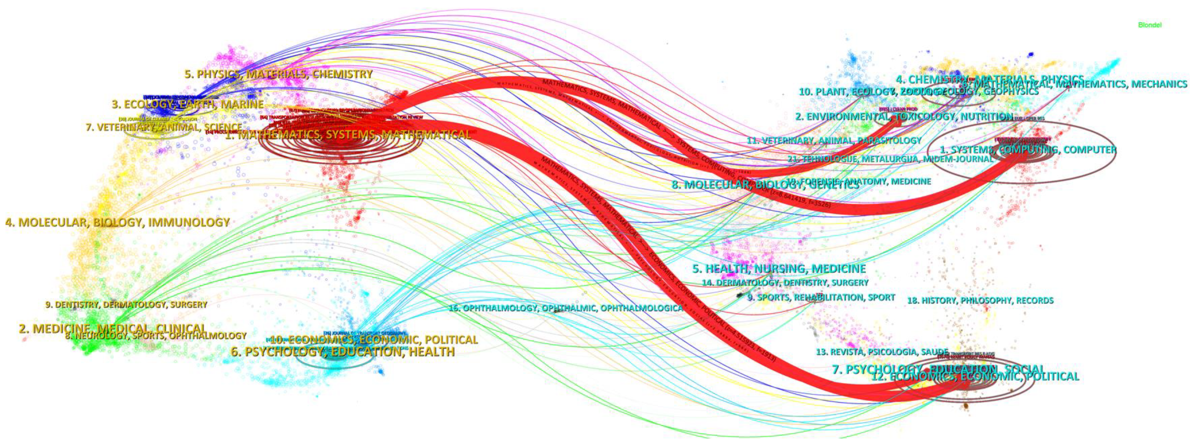 Sustainability 15 16014 g003