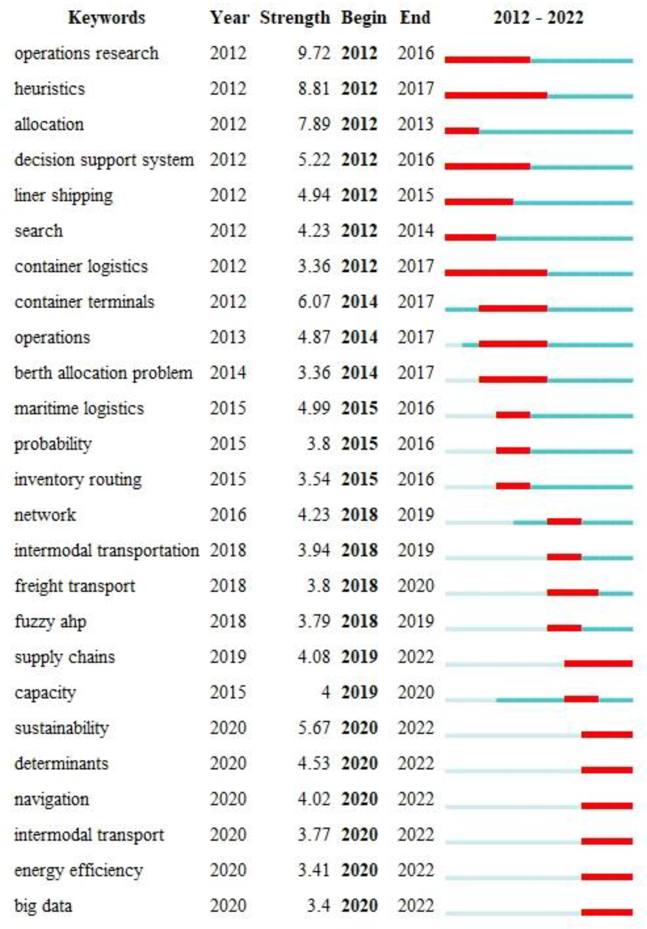 Sustainability 15 16014 g011