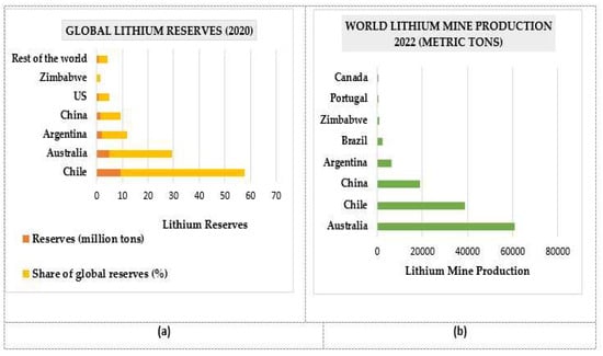 Sustainability 15 16016 g002