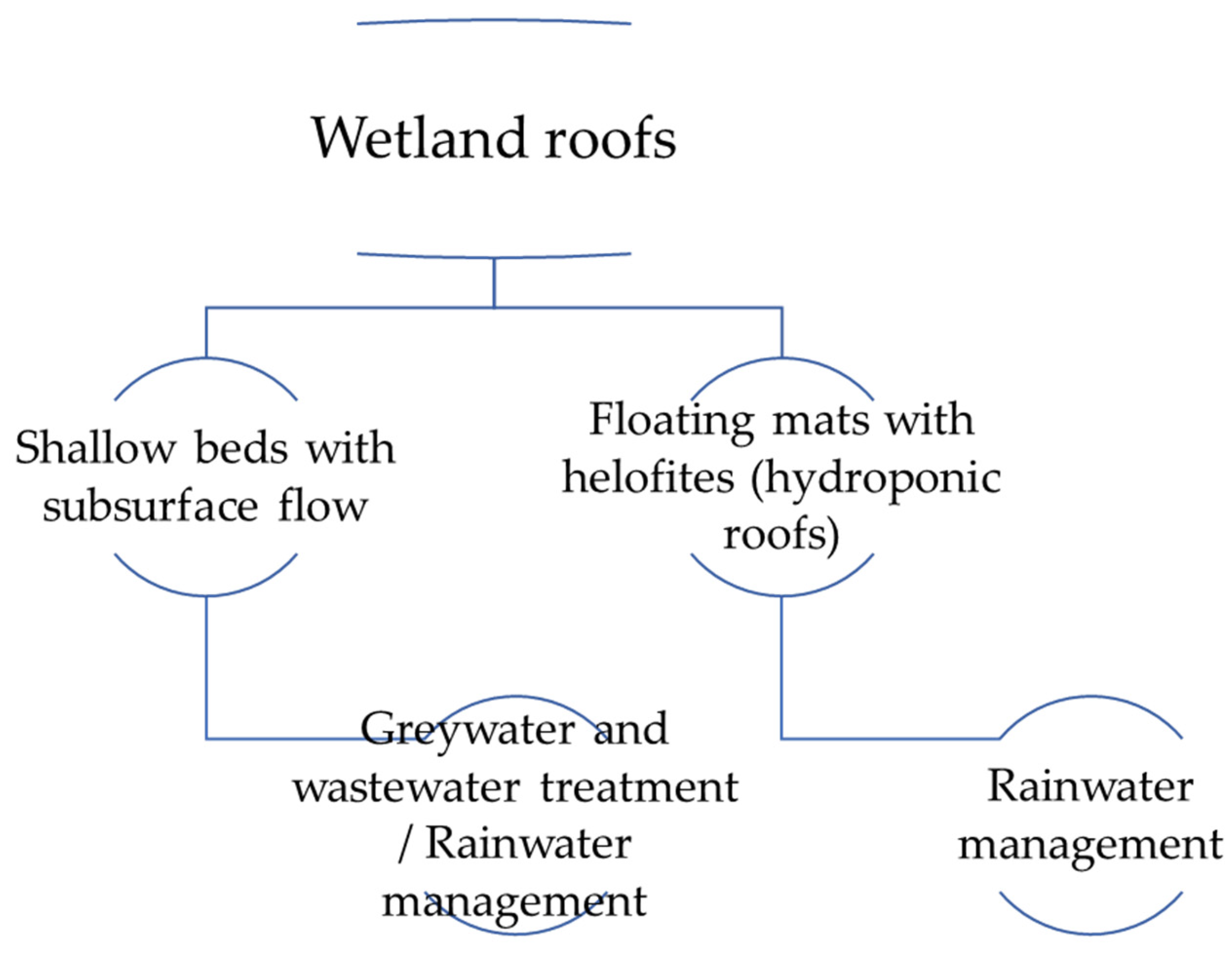 Sustainability 15 16018 g001