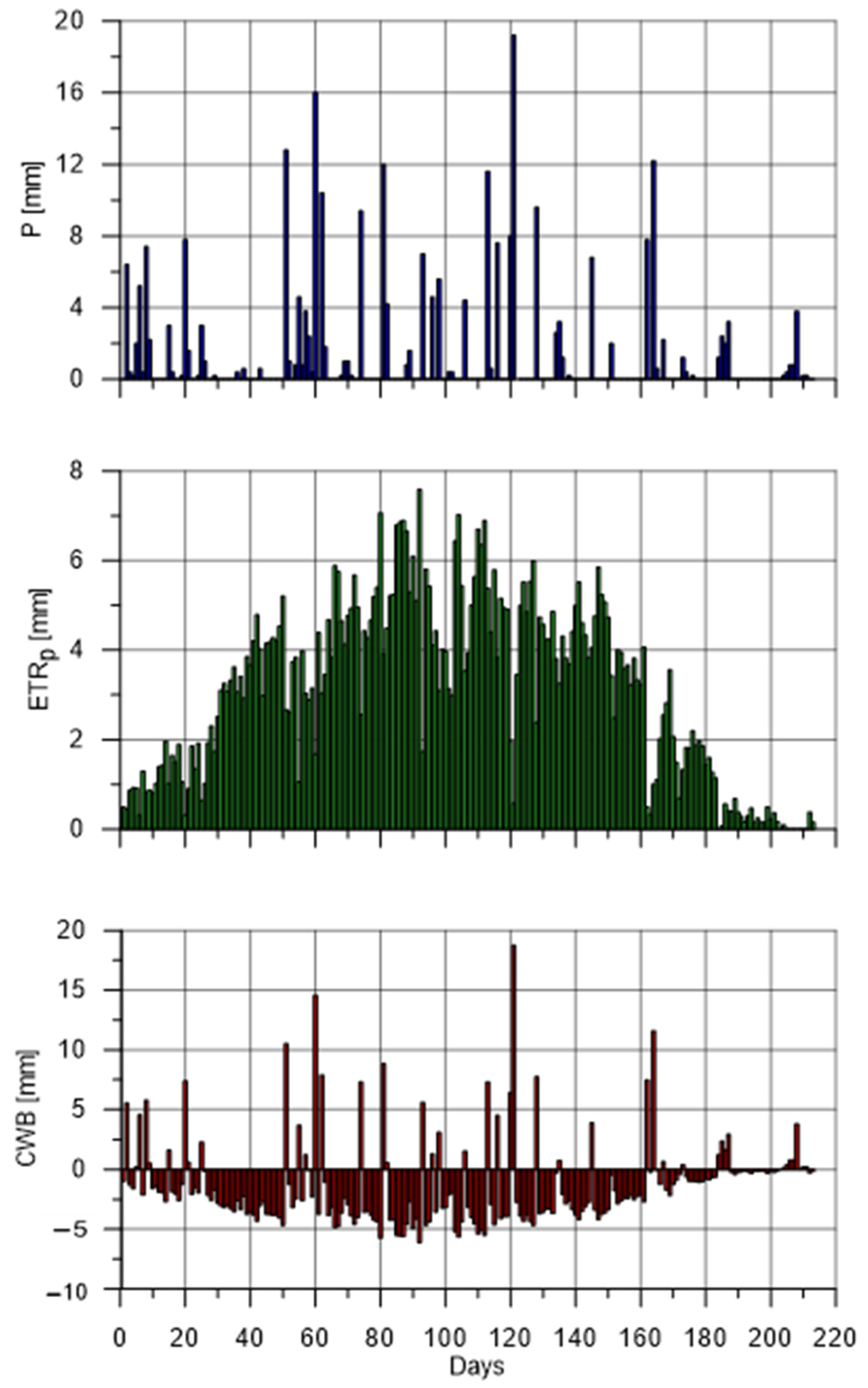 Sustainability 15 16018 g004