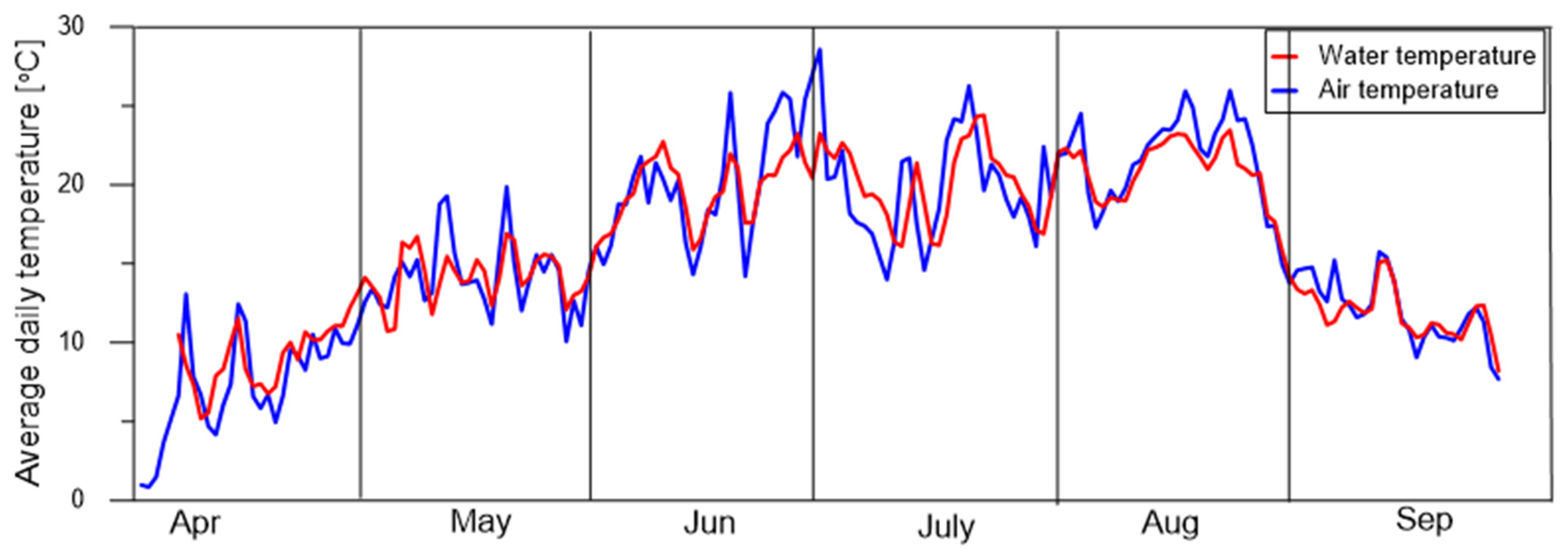 Sustainability 15 16018 g007