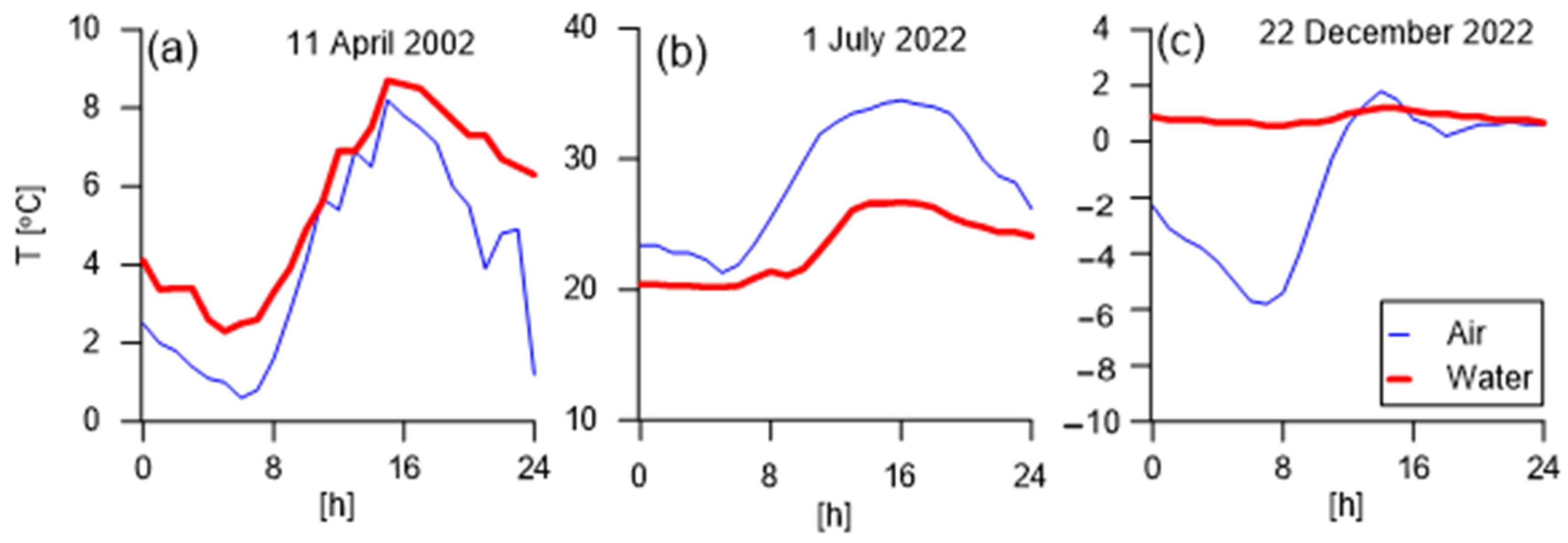 Sustainability 15 16018 g009