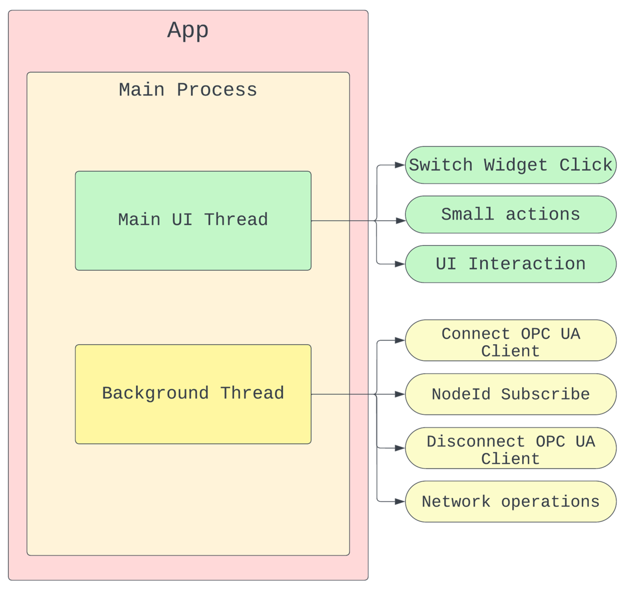 Sustainability 15 16022 g001