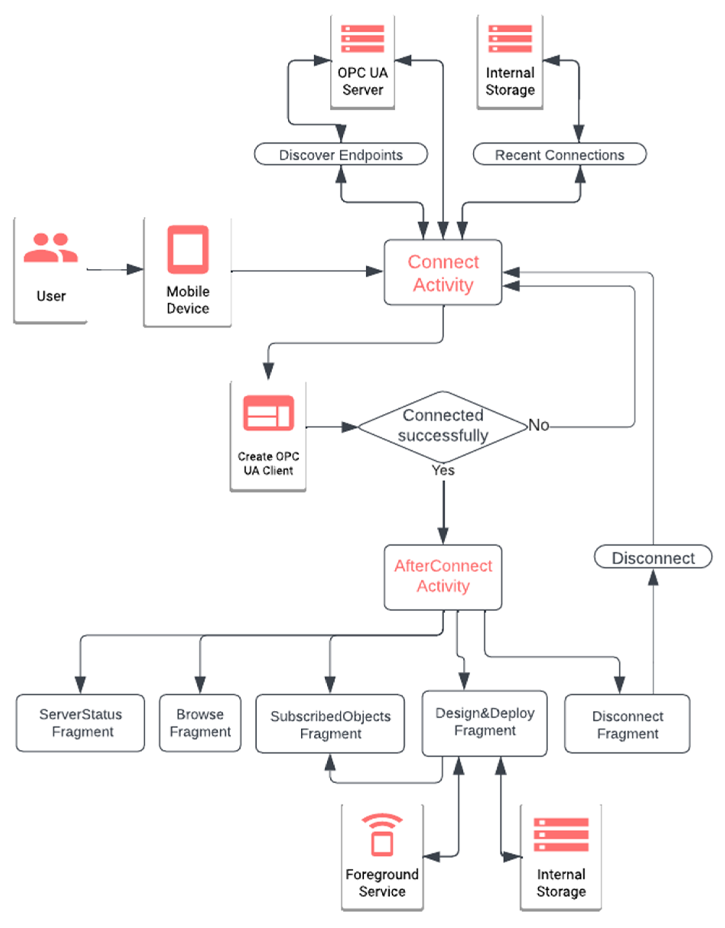 Sustainability 15 16022 g002