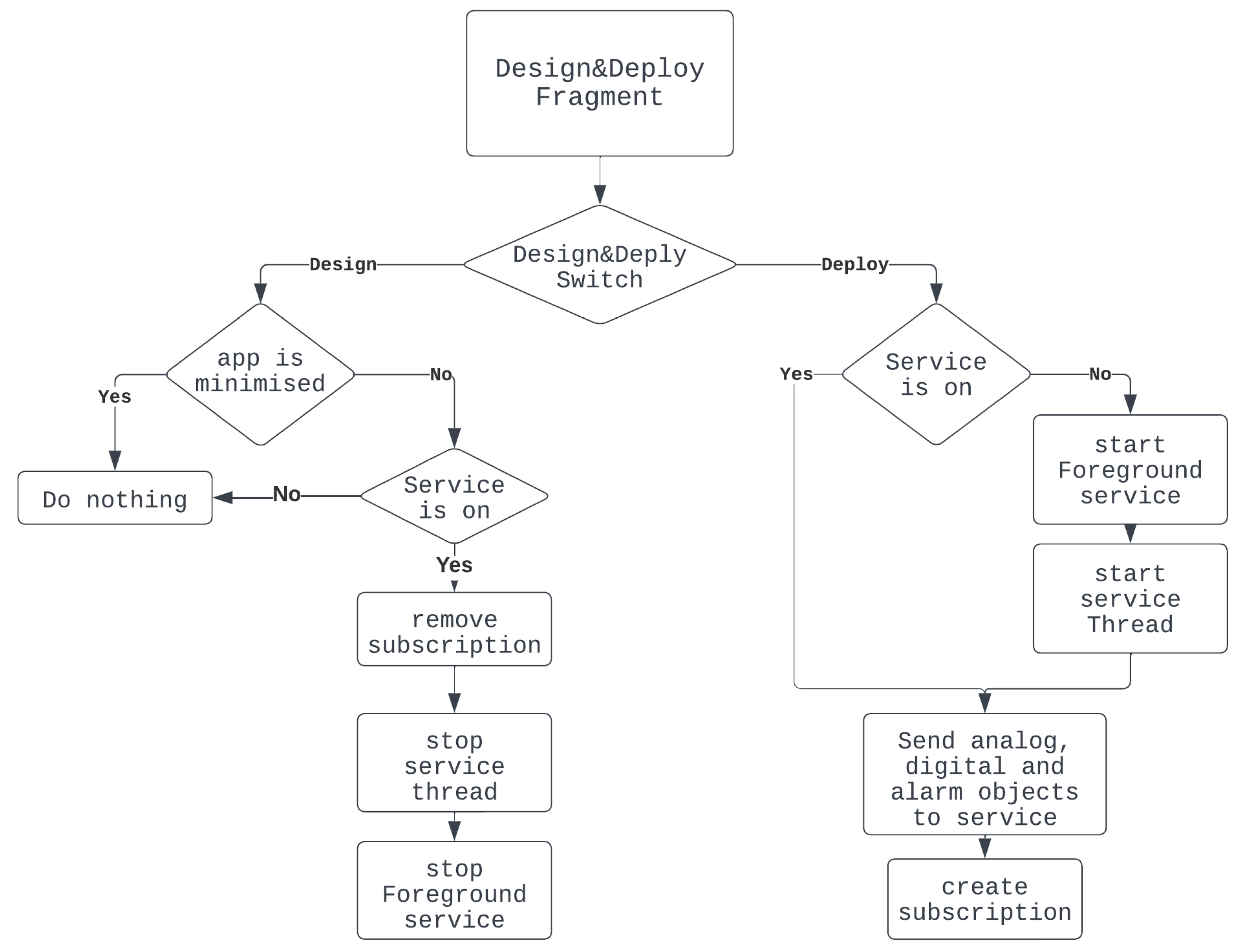 Sustainability 15 16022 g004