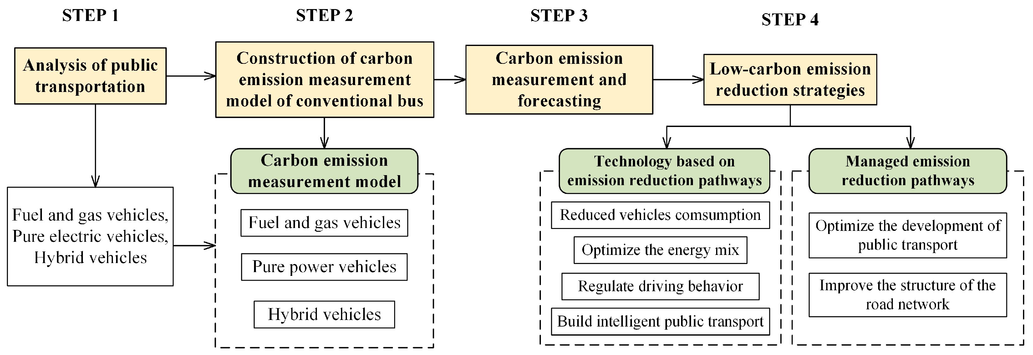 Sustainability 15 16025 g002