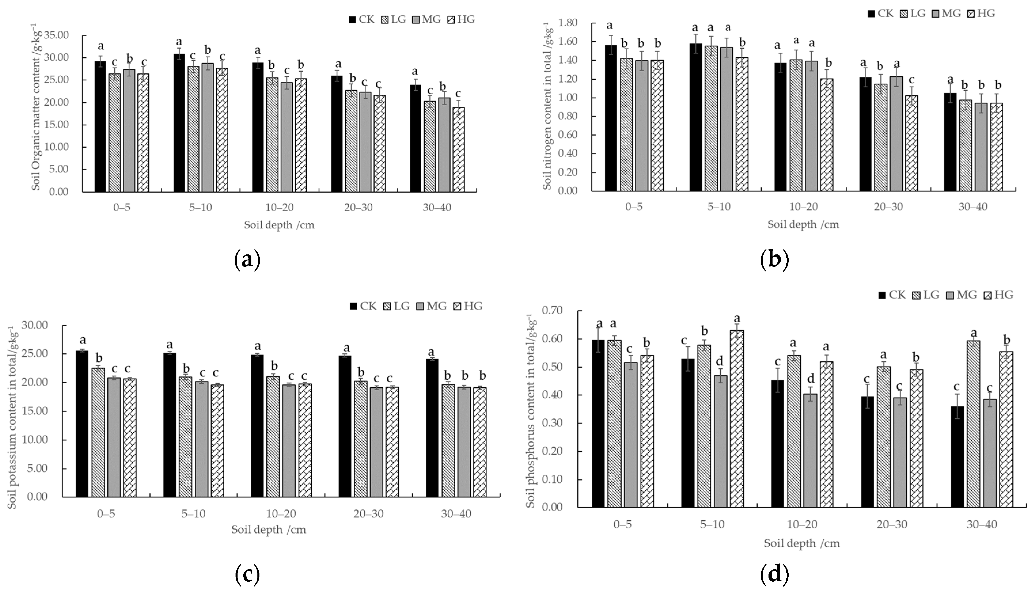 Sustainability 15 16028 g005