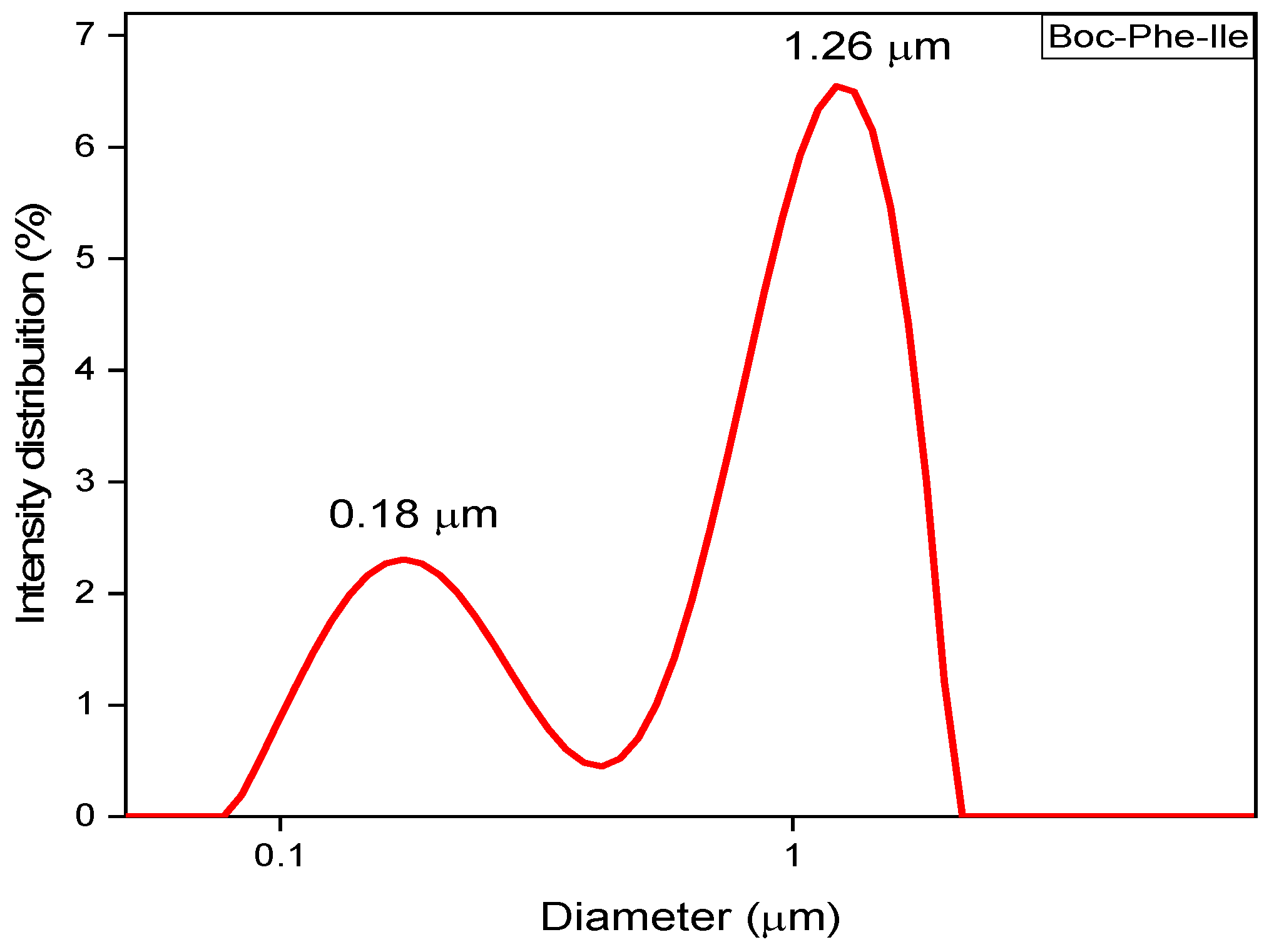 Sustainability 15 16040 g003