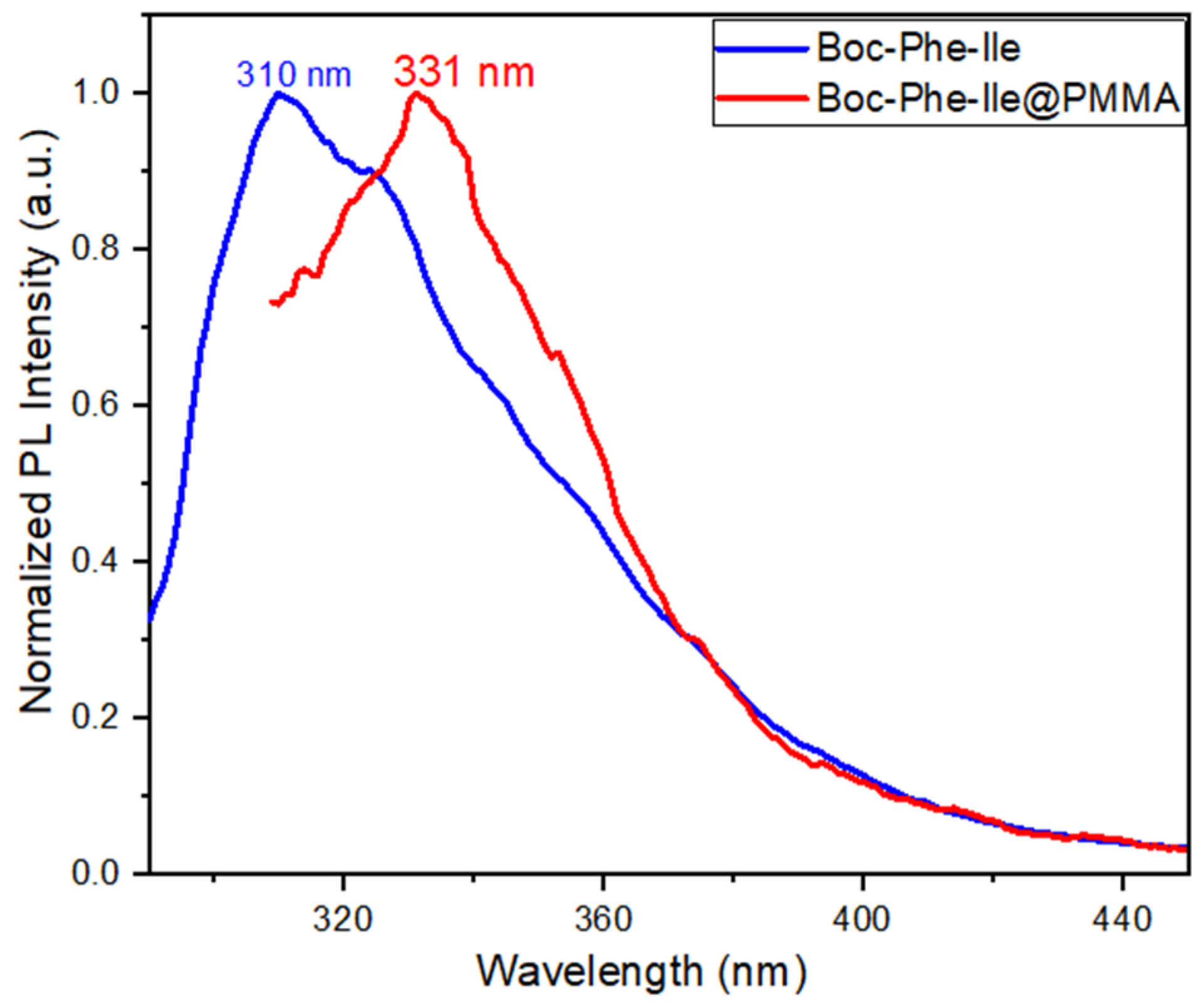 Sustainability 15 16040 g006