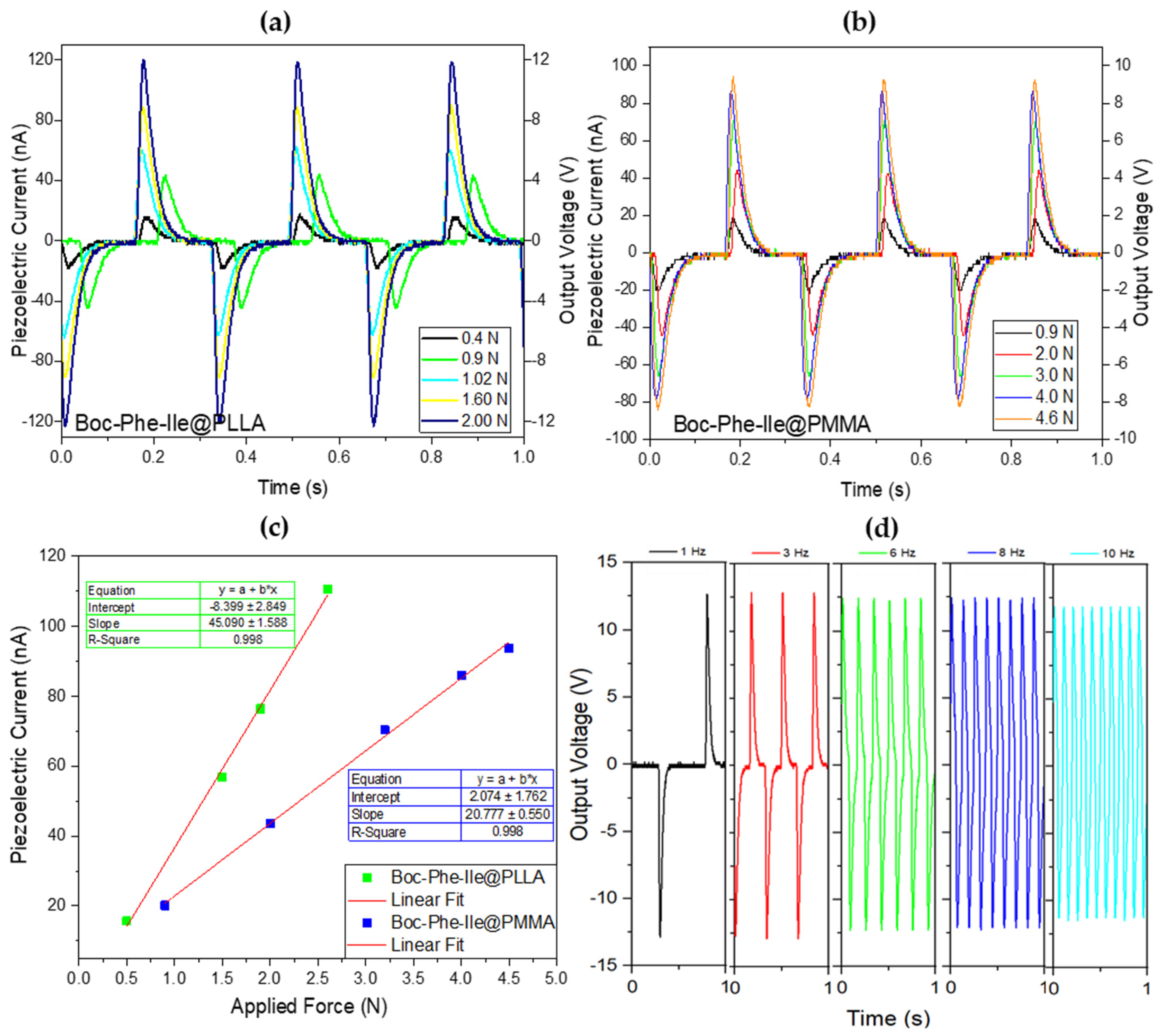 Sustainability 15 16040 g012