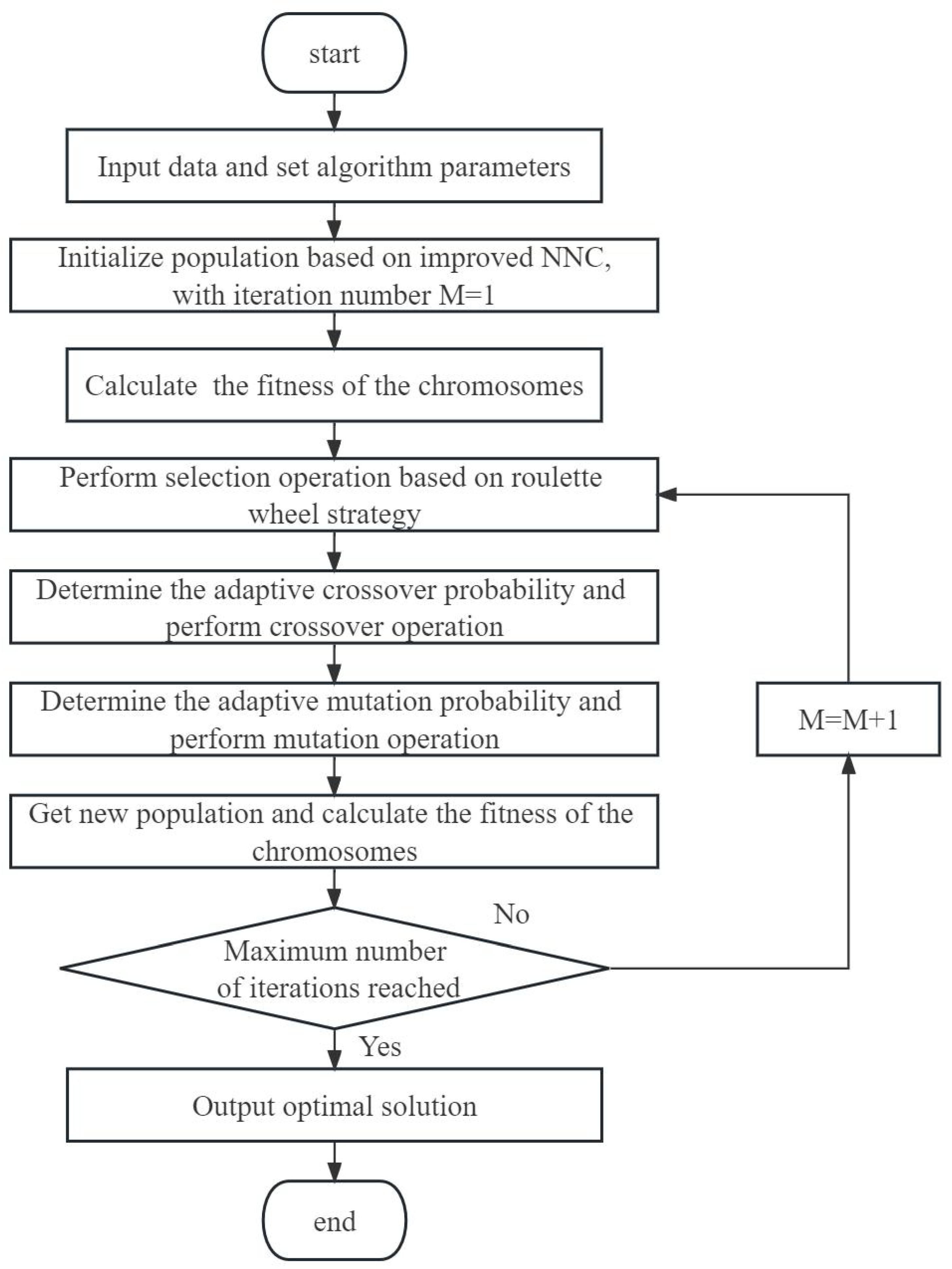 Sustainability 15 16045 g001