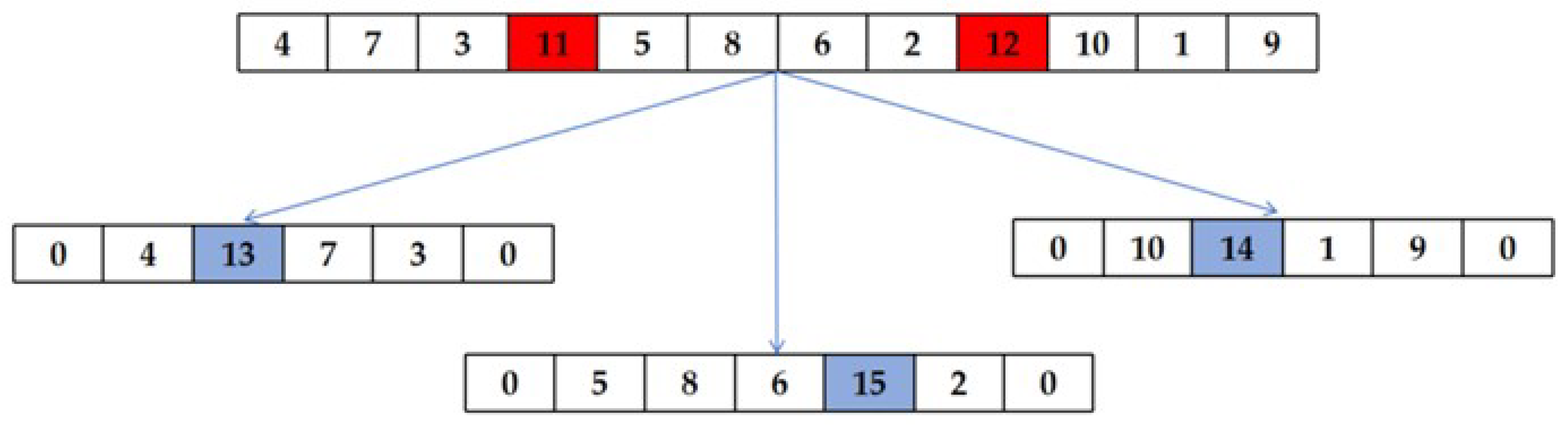 Sustainability 15 16045 g002