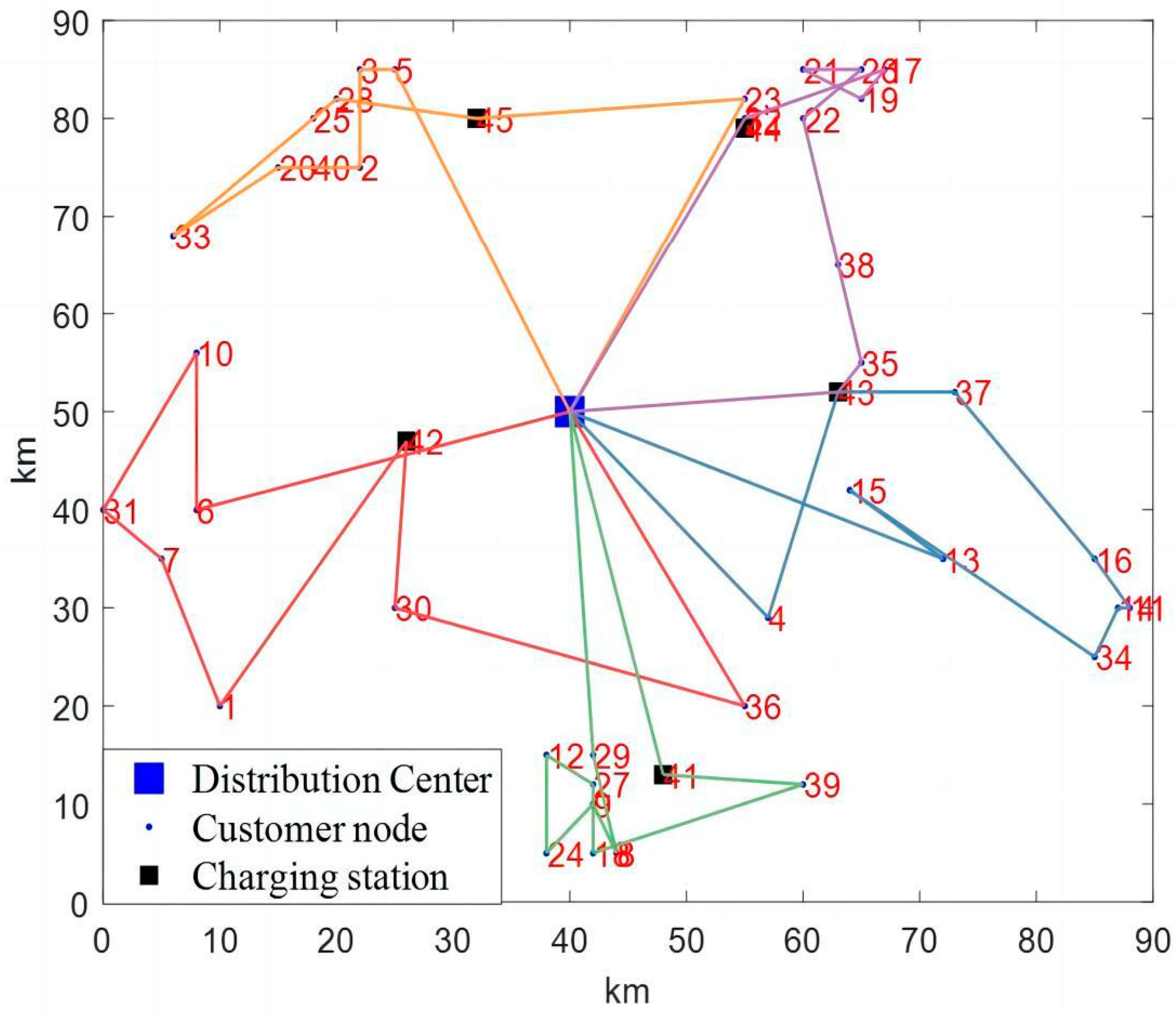 Sustainability 15 16045 g005
