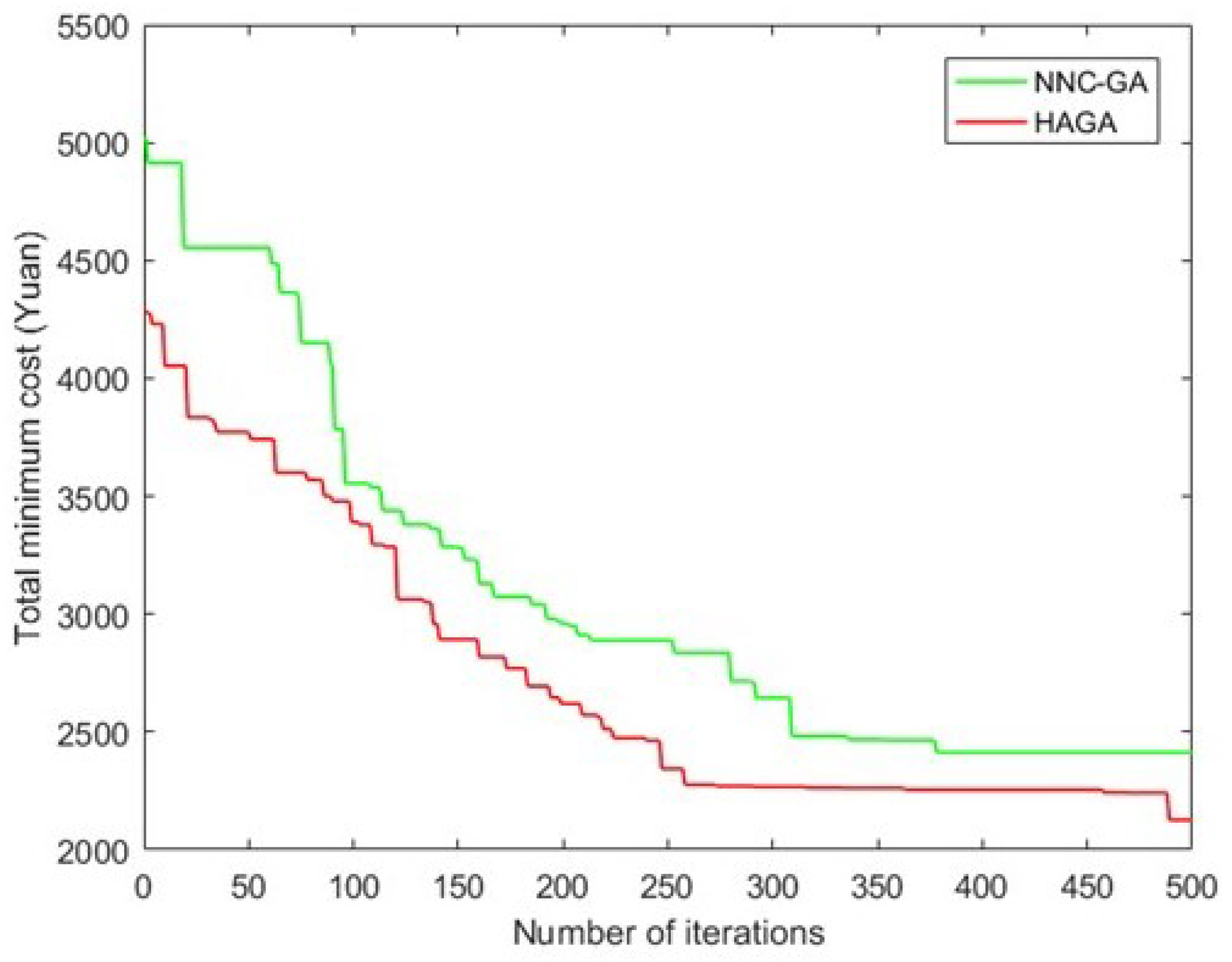 Sustainability 15 16045 g006