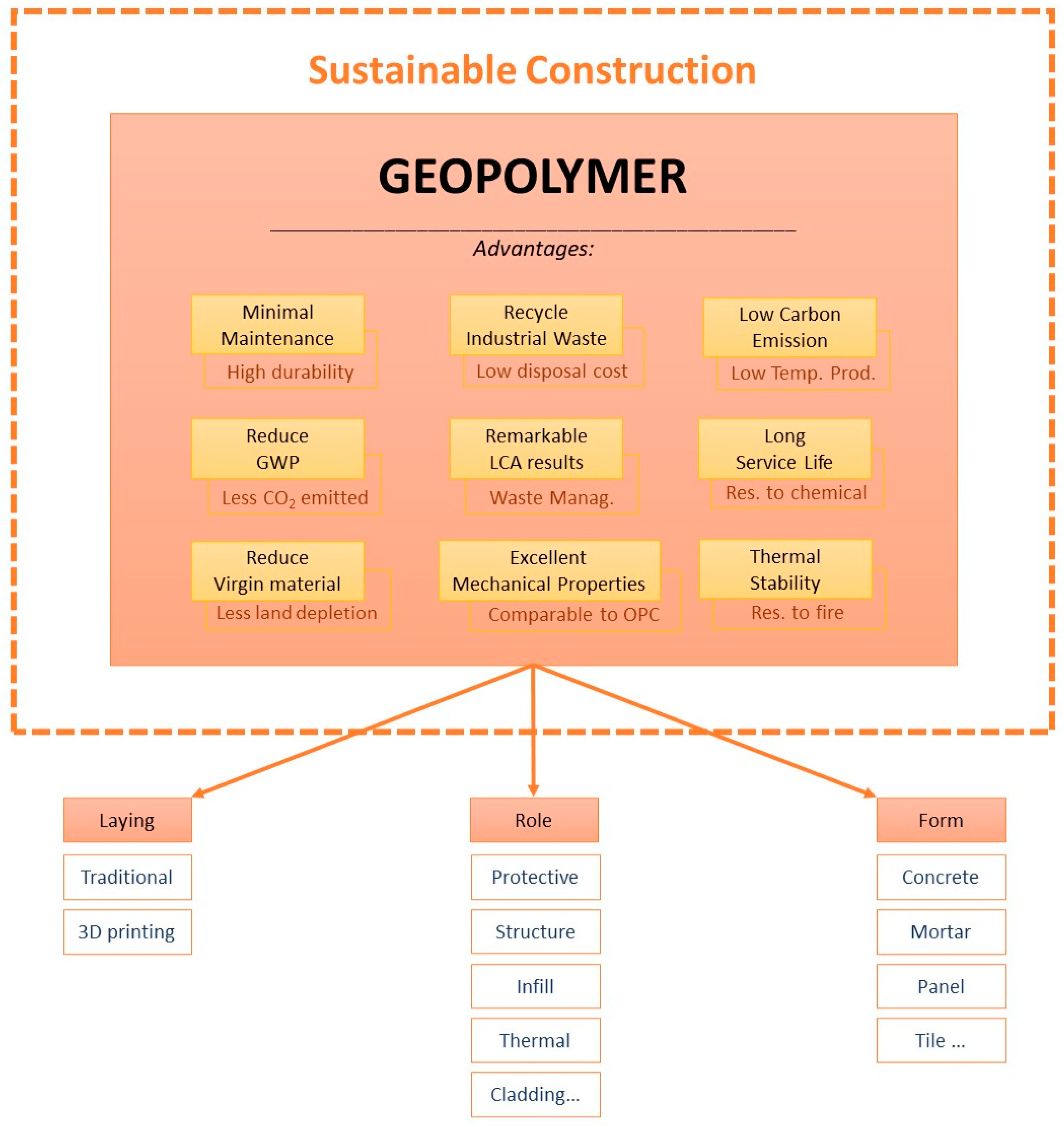 Sustainability 15 16047 g002