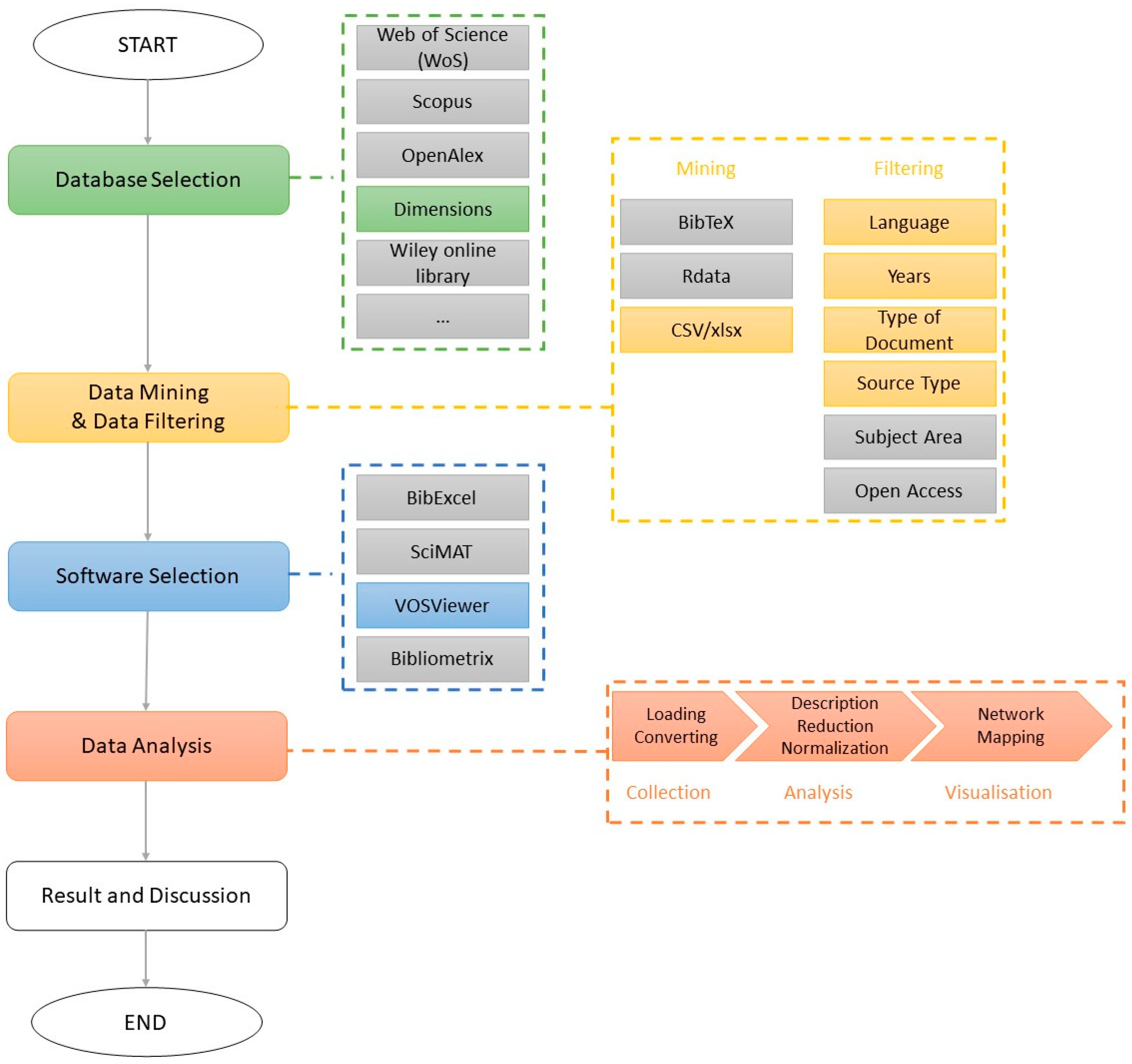 Sustainability 15 16047 g003