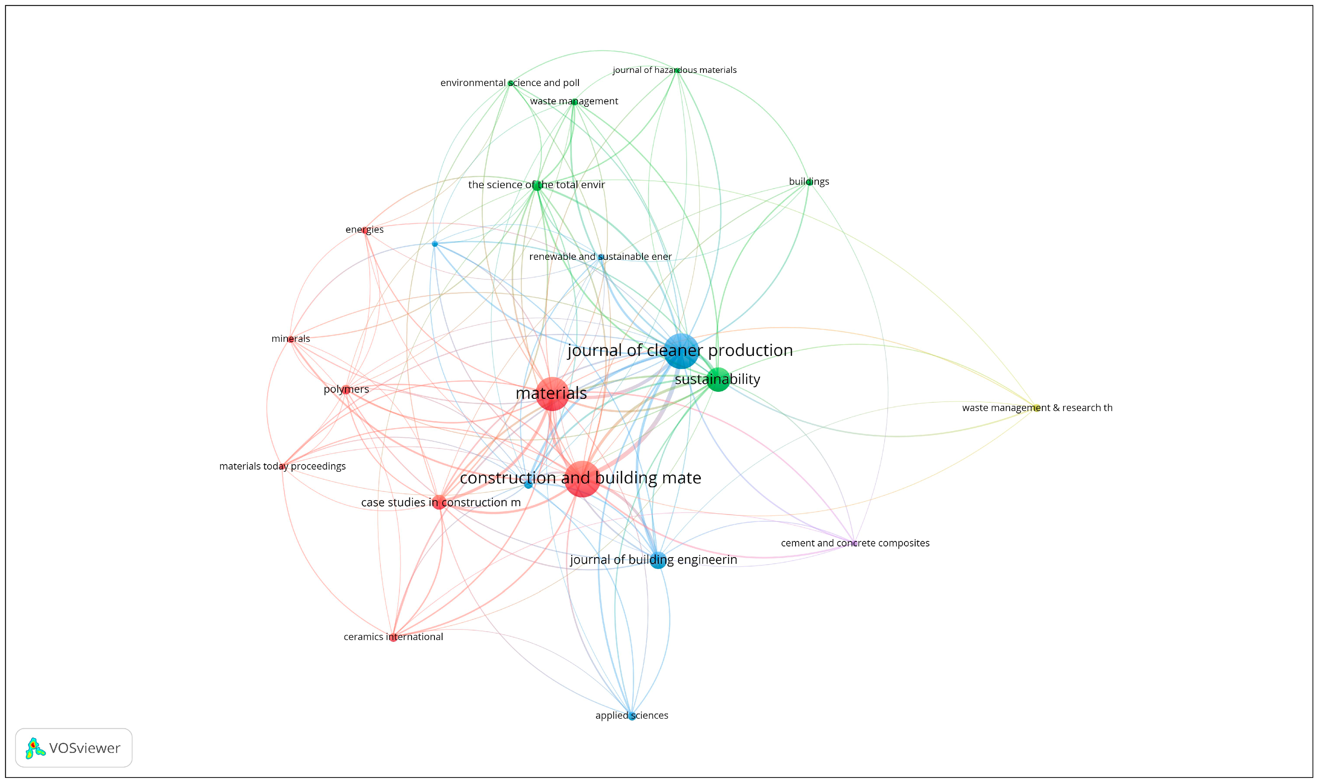 Sustainability 15 16047 g007
