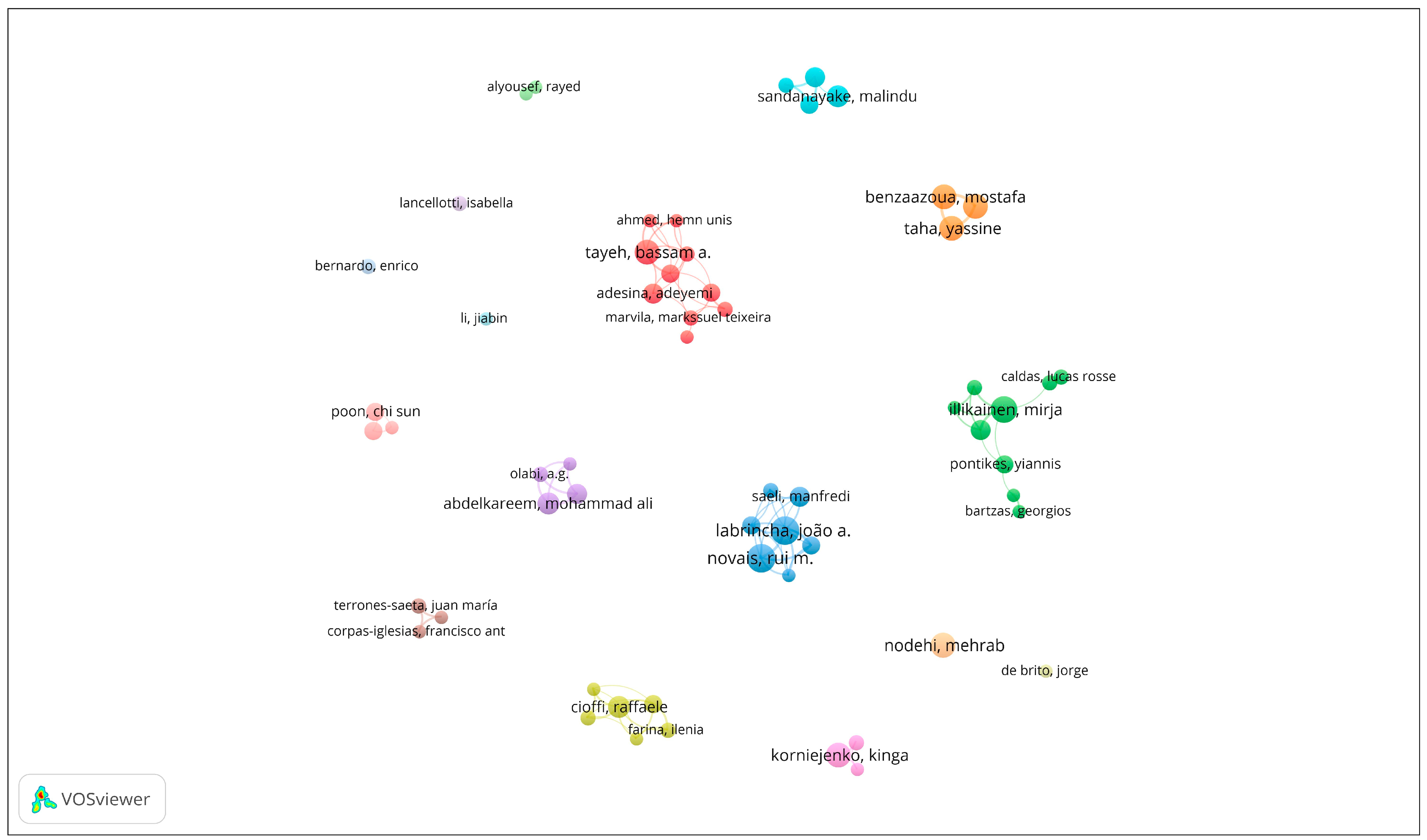 Sustainability 15 16047 g010