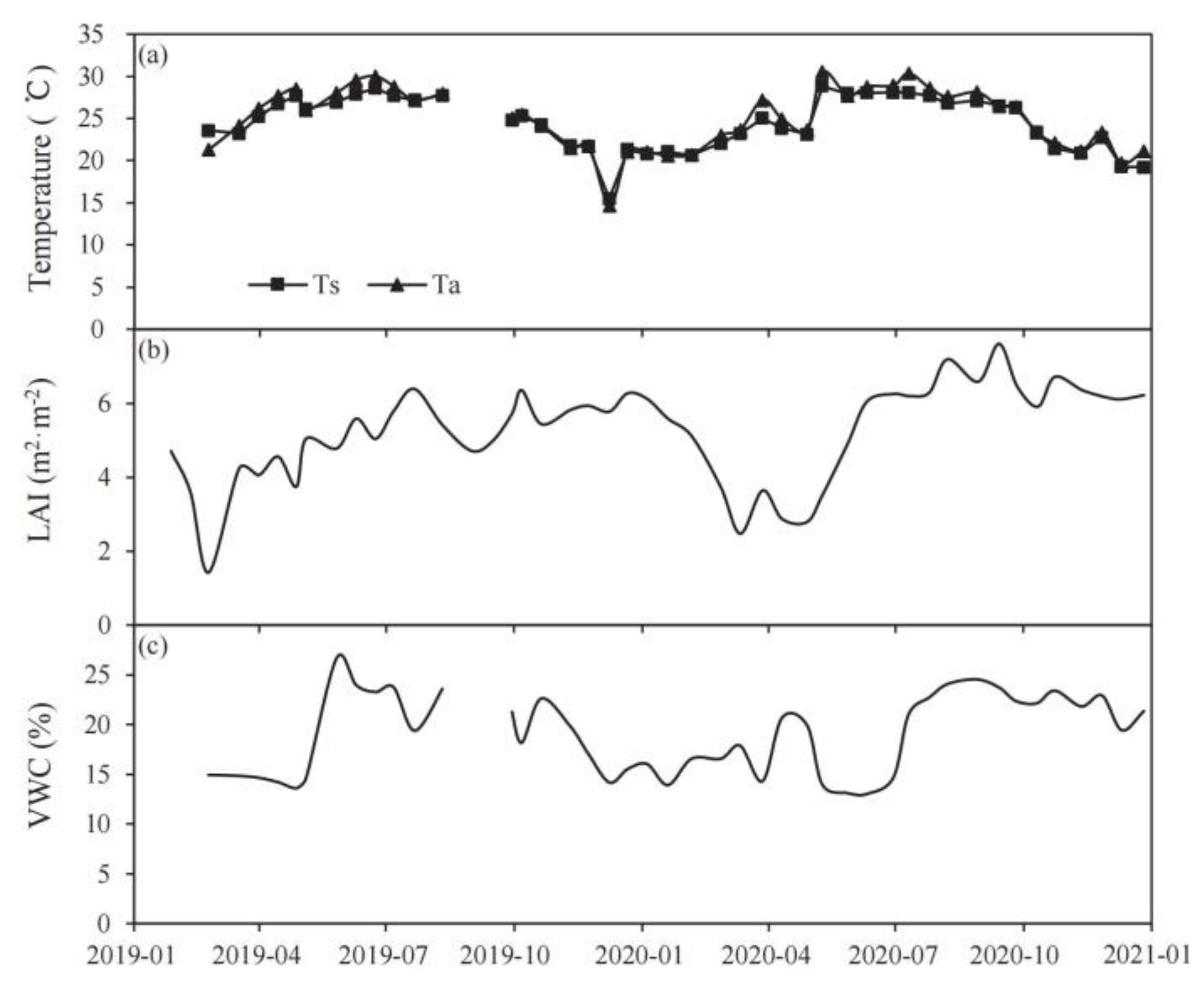 Sustainability 15 16050 g003