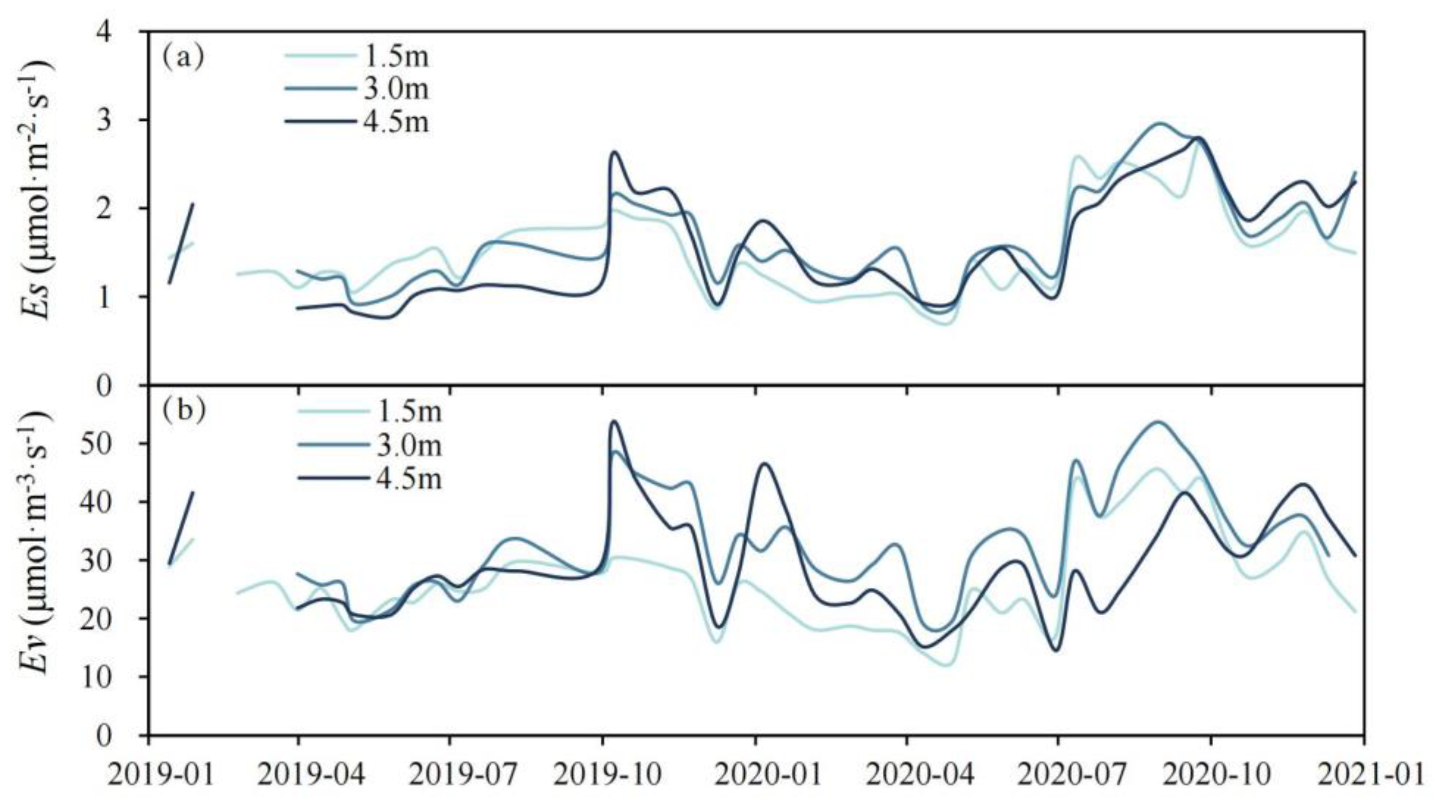 Sustainability 15 16050 g005