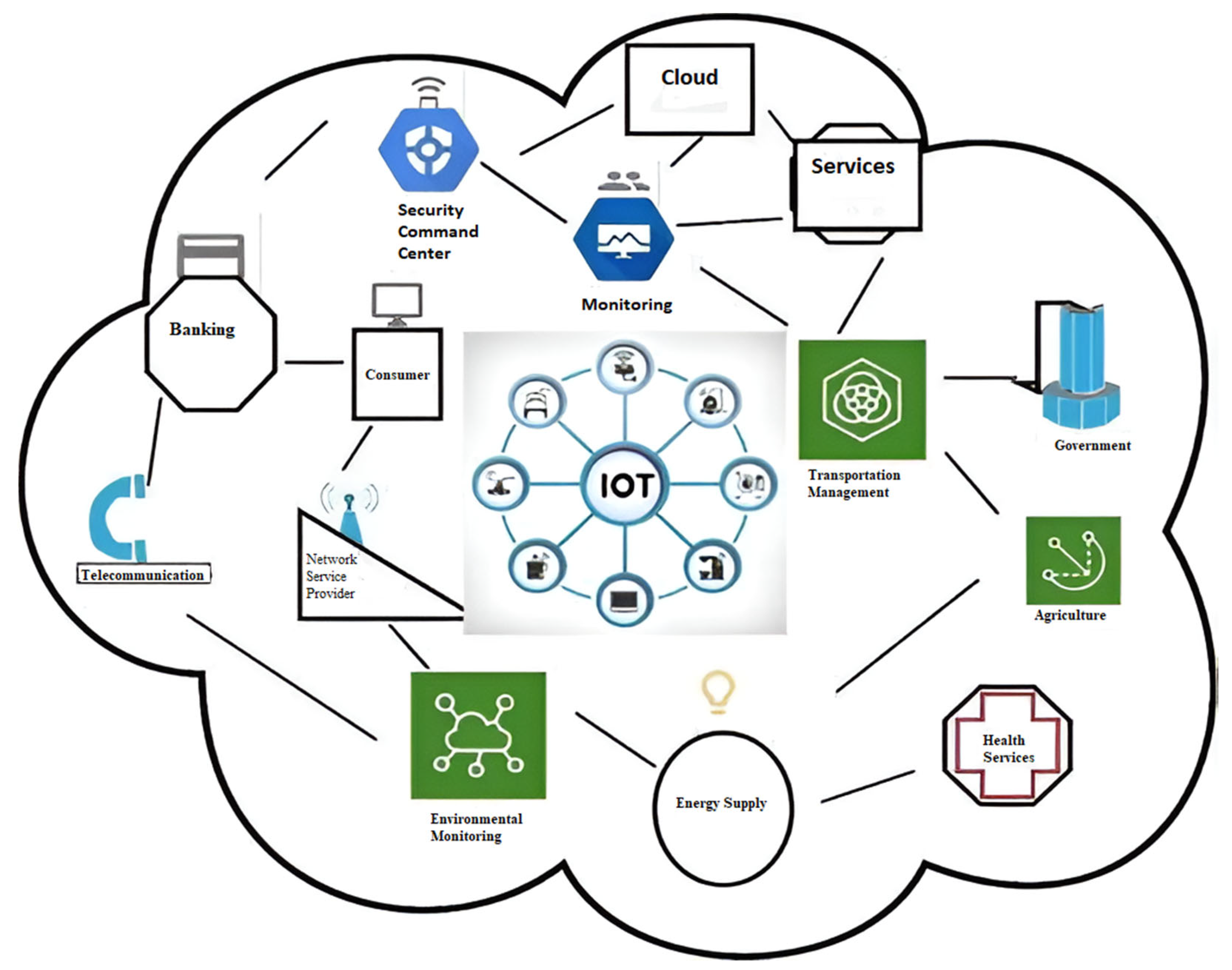 Sustainability 15 16052 g001