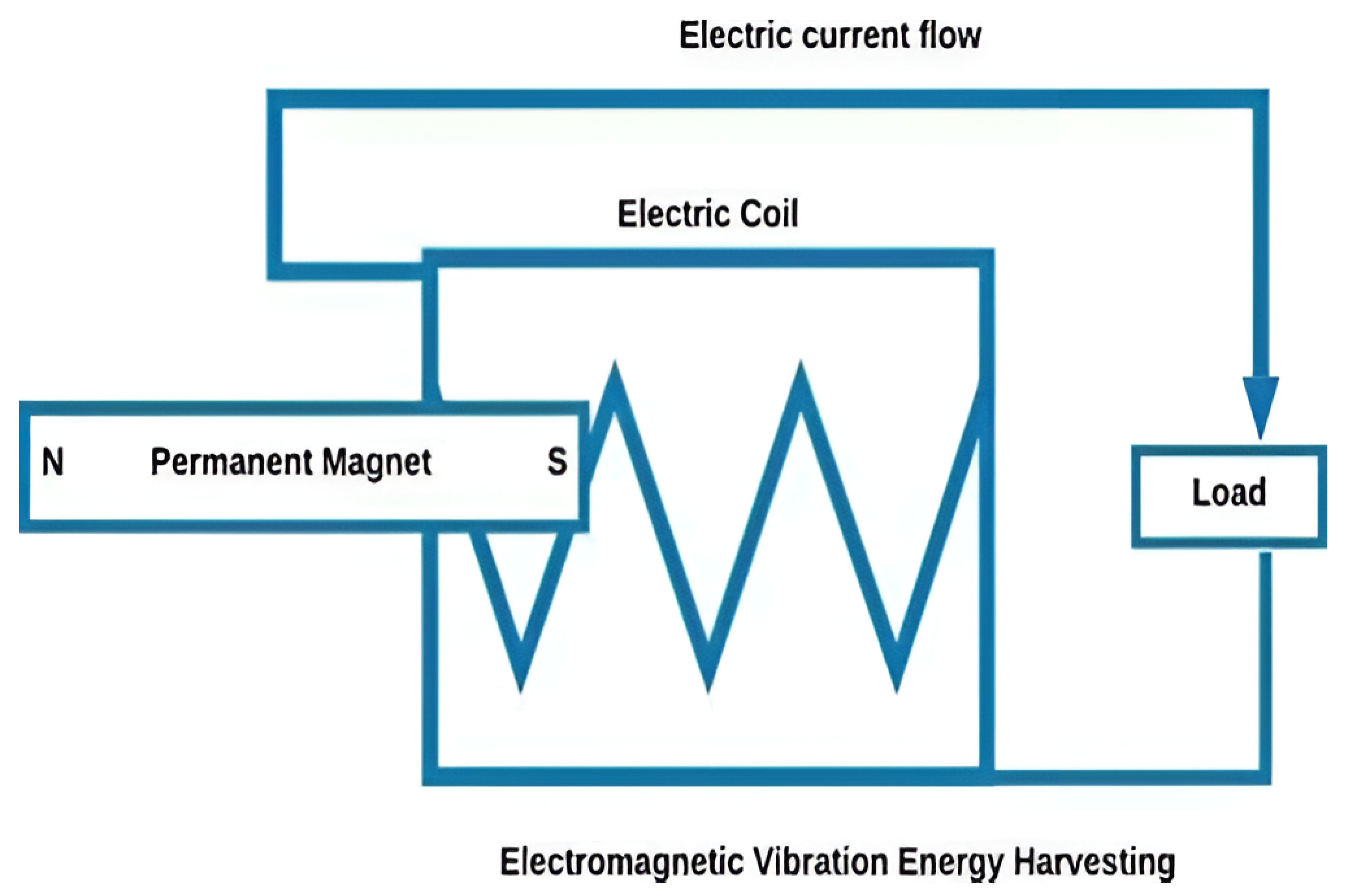 Sustainability 15 16052 g003
