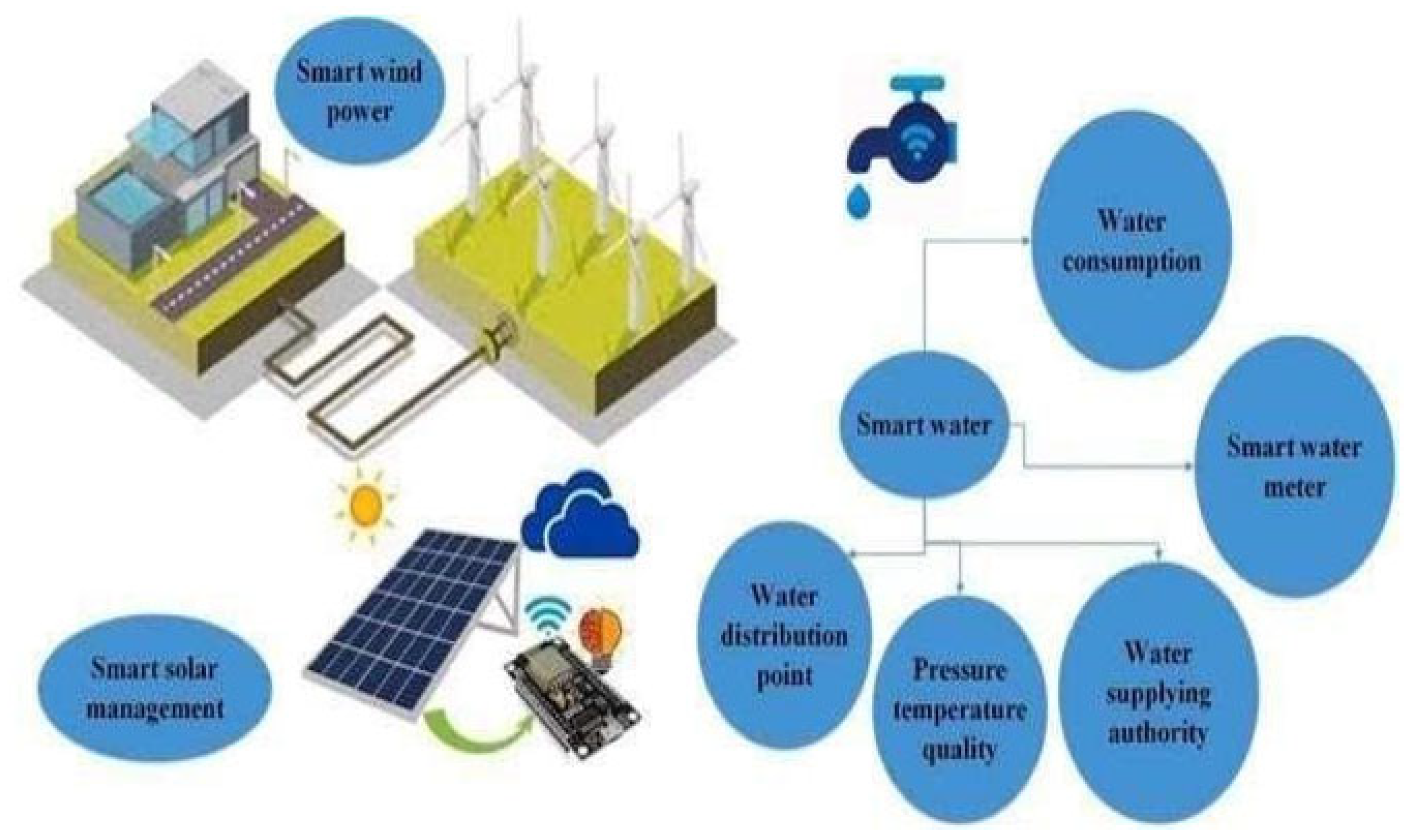 Sustainability 15 16052 g007