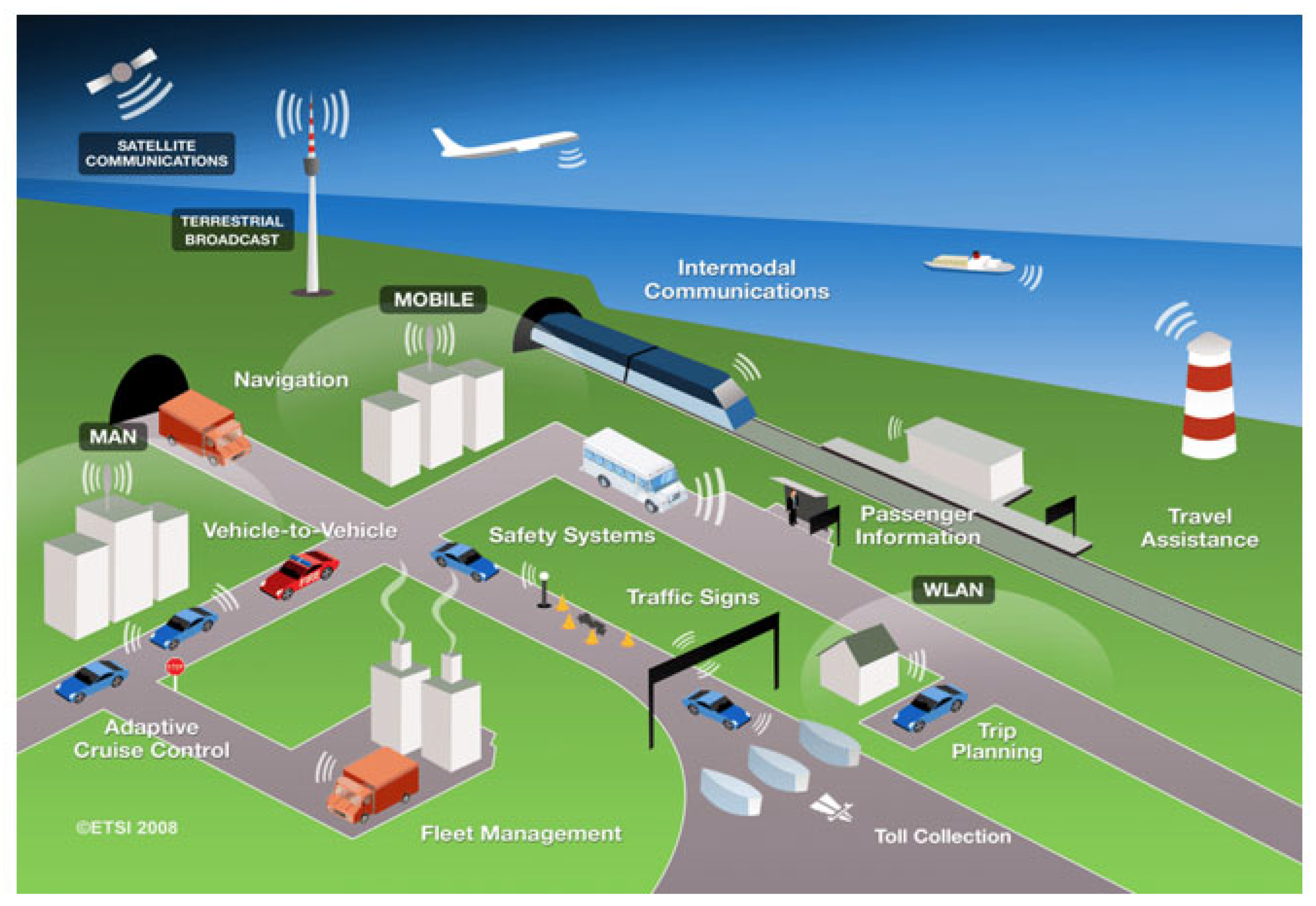 Sustainability 15 16052 g008