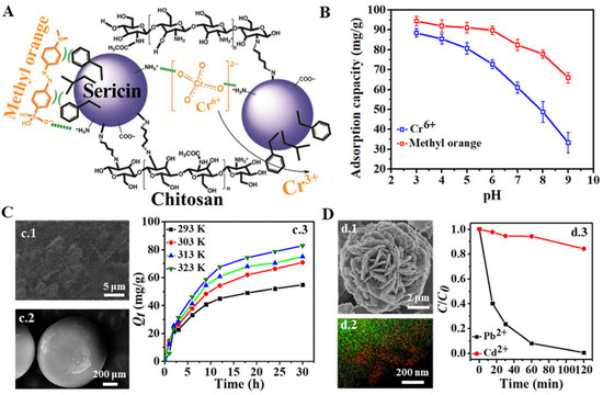 Sustainability 15 16053 g003