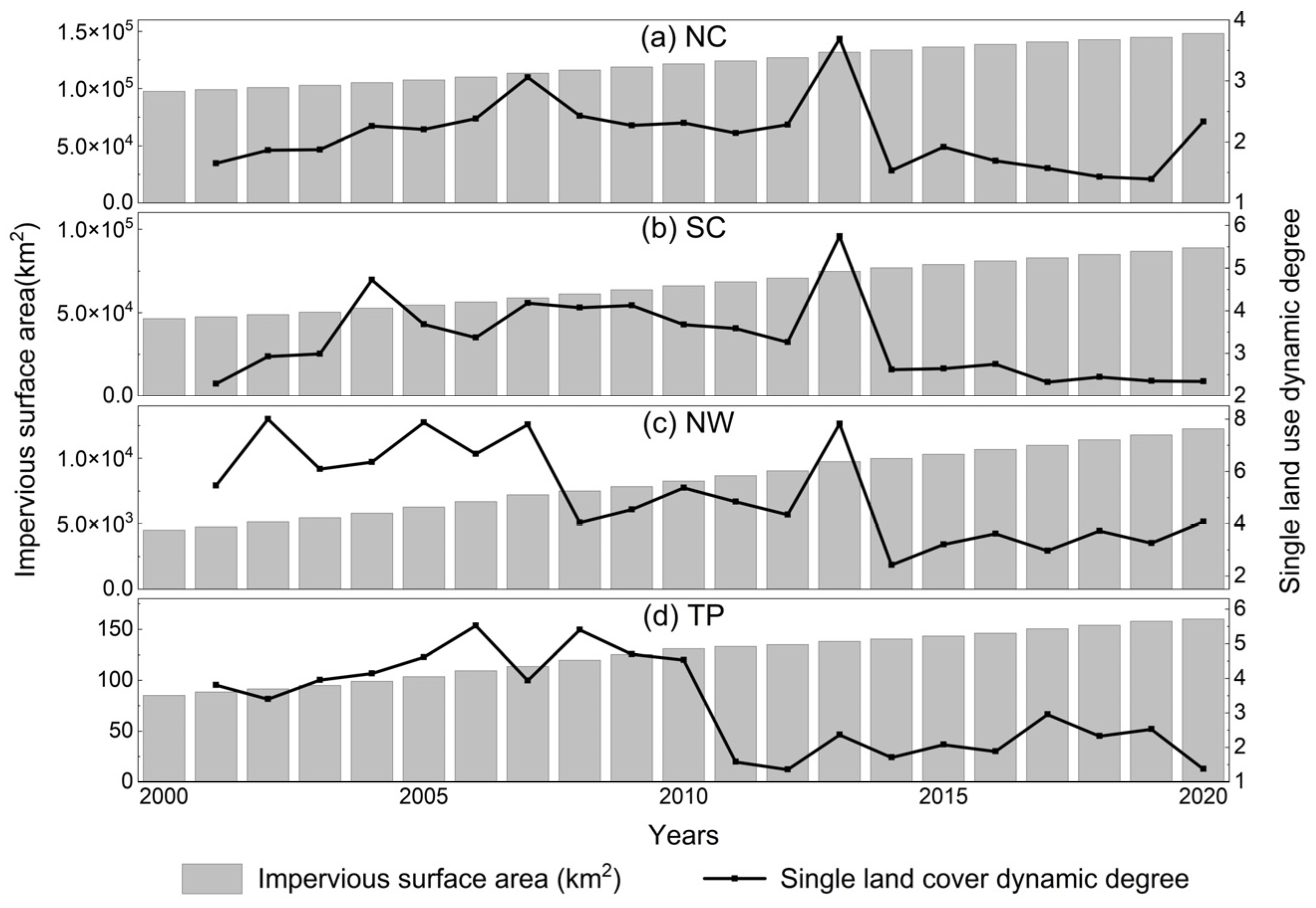 Sustainability 15 16059 g006