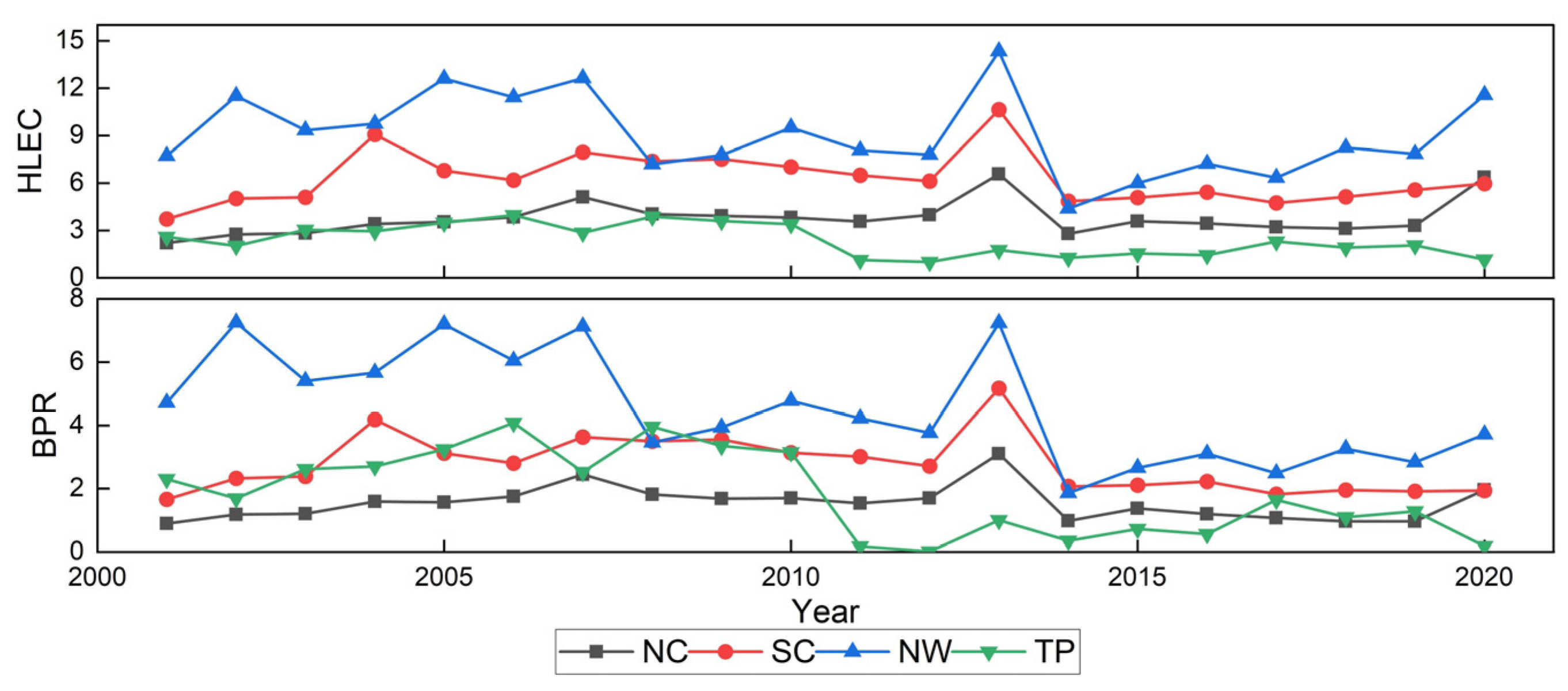Sustainability 15 16059 g008