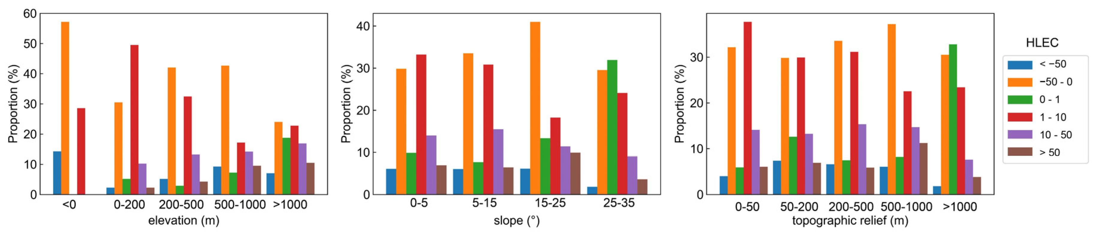 Sustainability 15 16059 g011