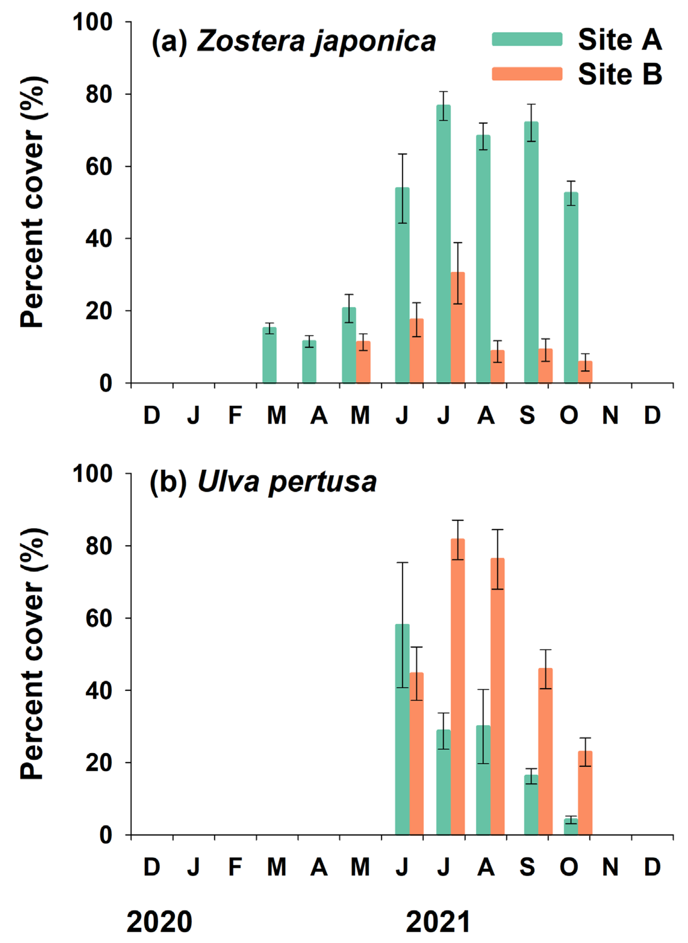Sustainability 15 16065 g007