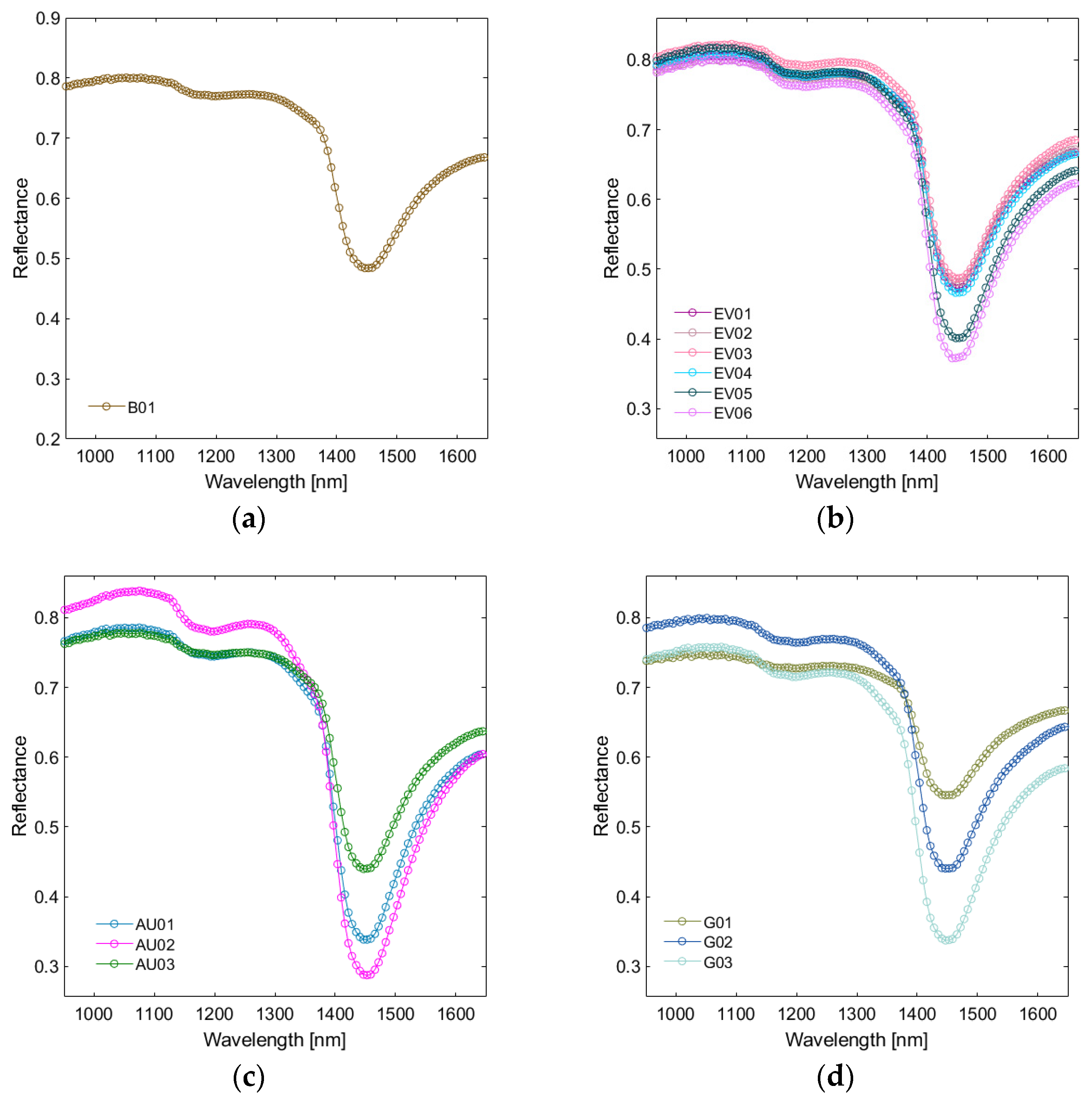 Sustainability 15 16076 g008a