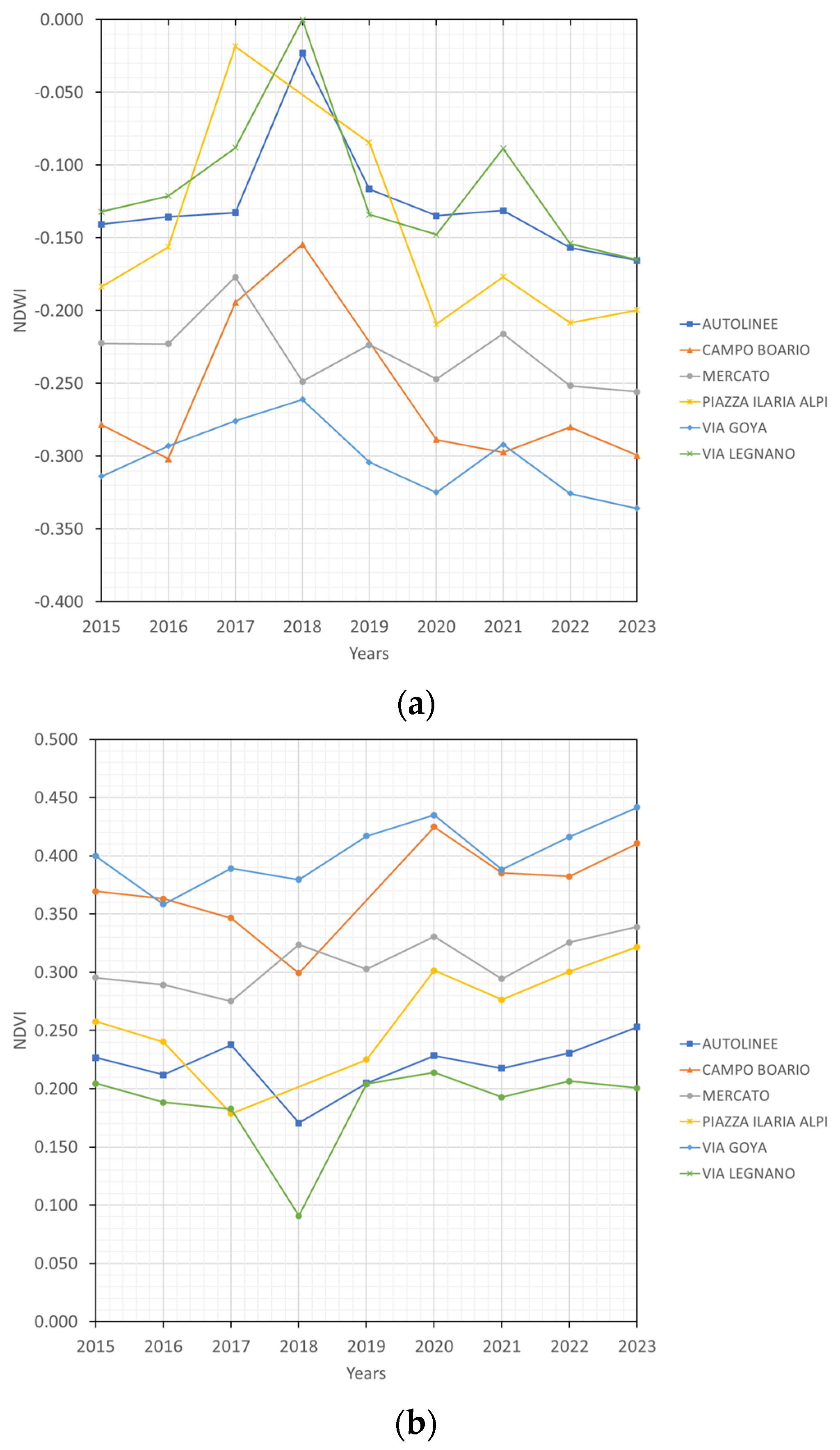 Sustainability 15 16076 g011