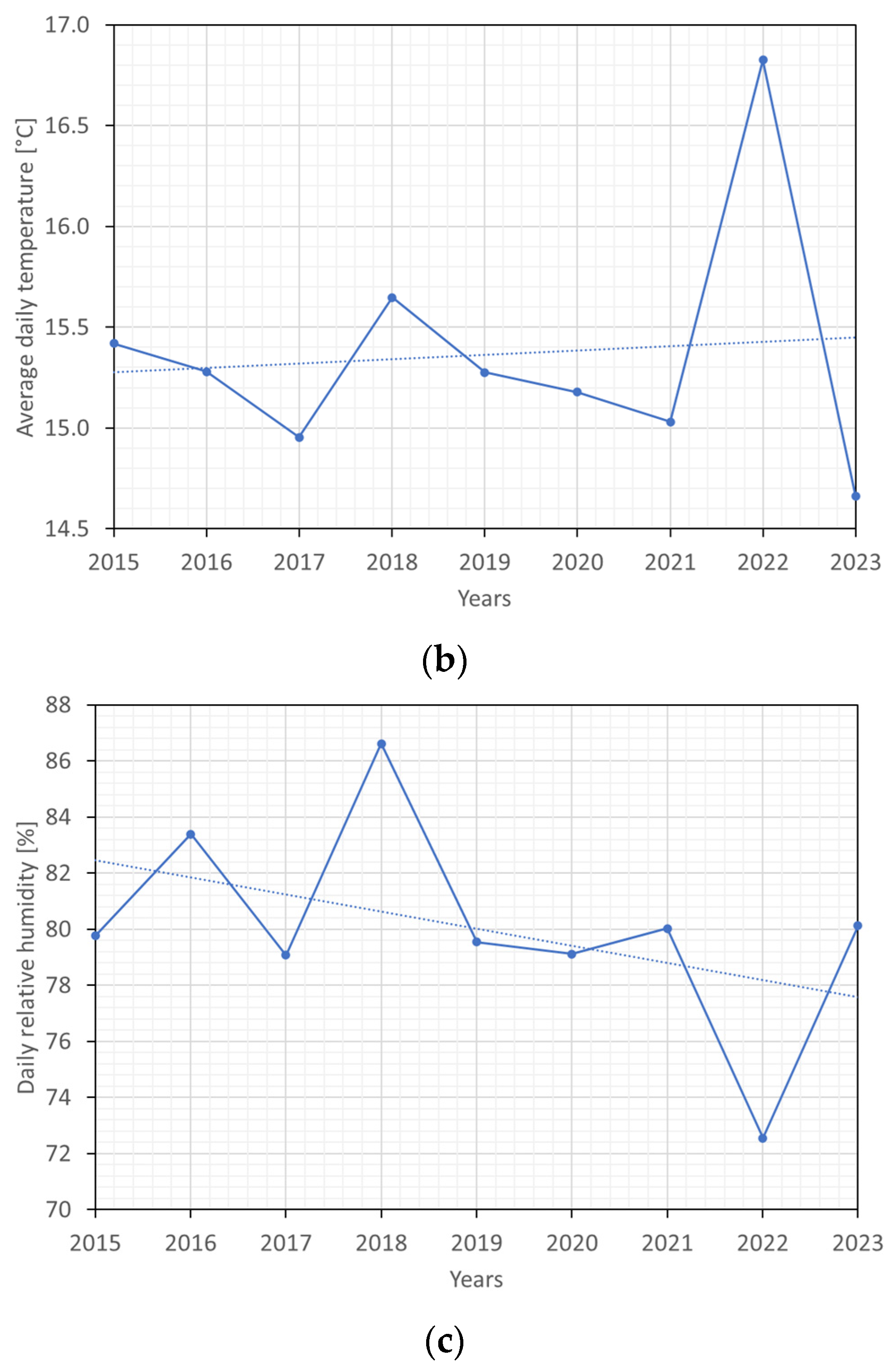 Sustainability 15 16076 g015b