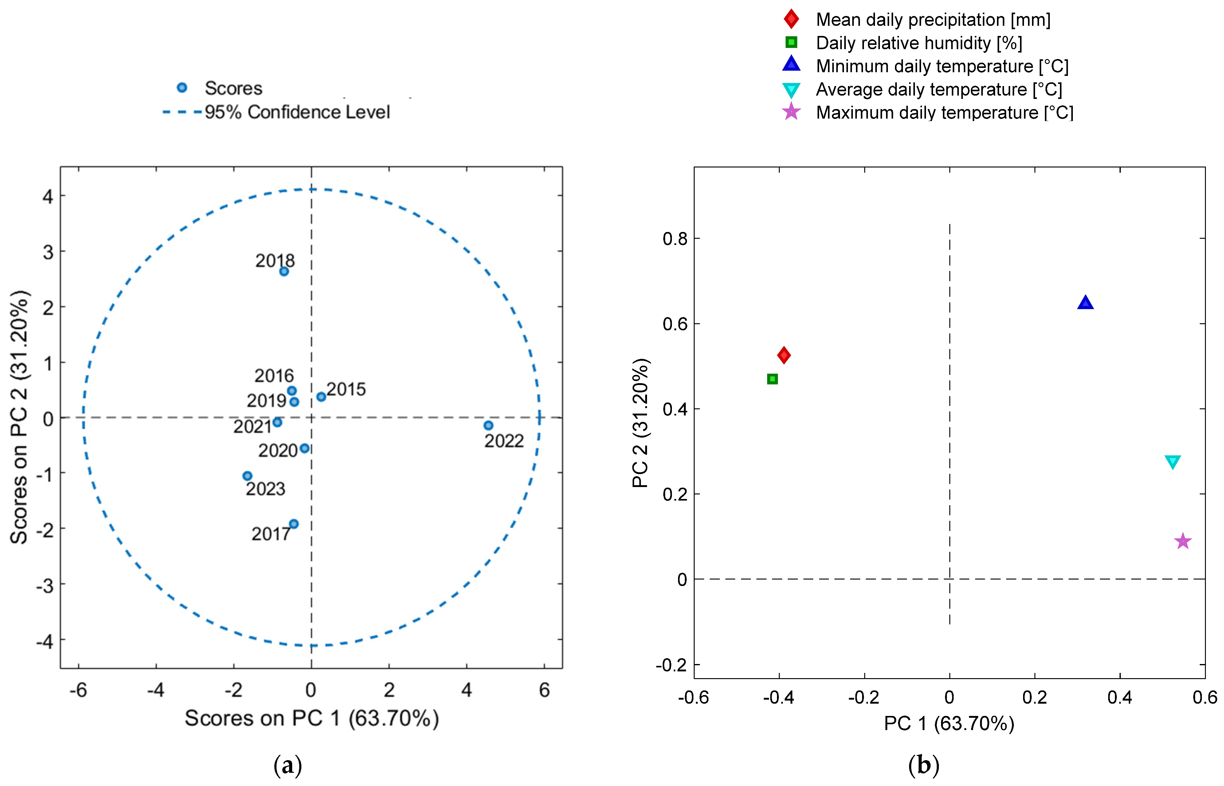 Sustainability 15 16076 g016